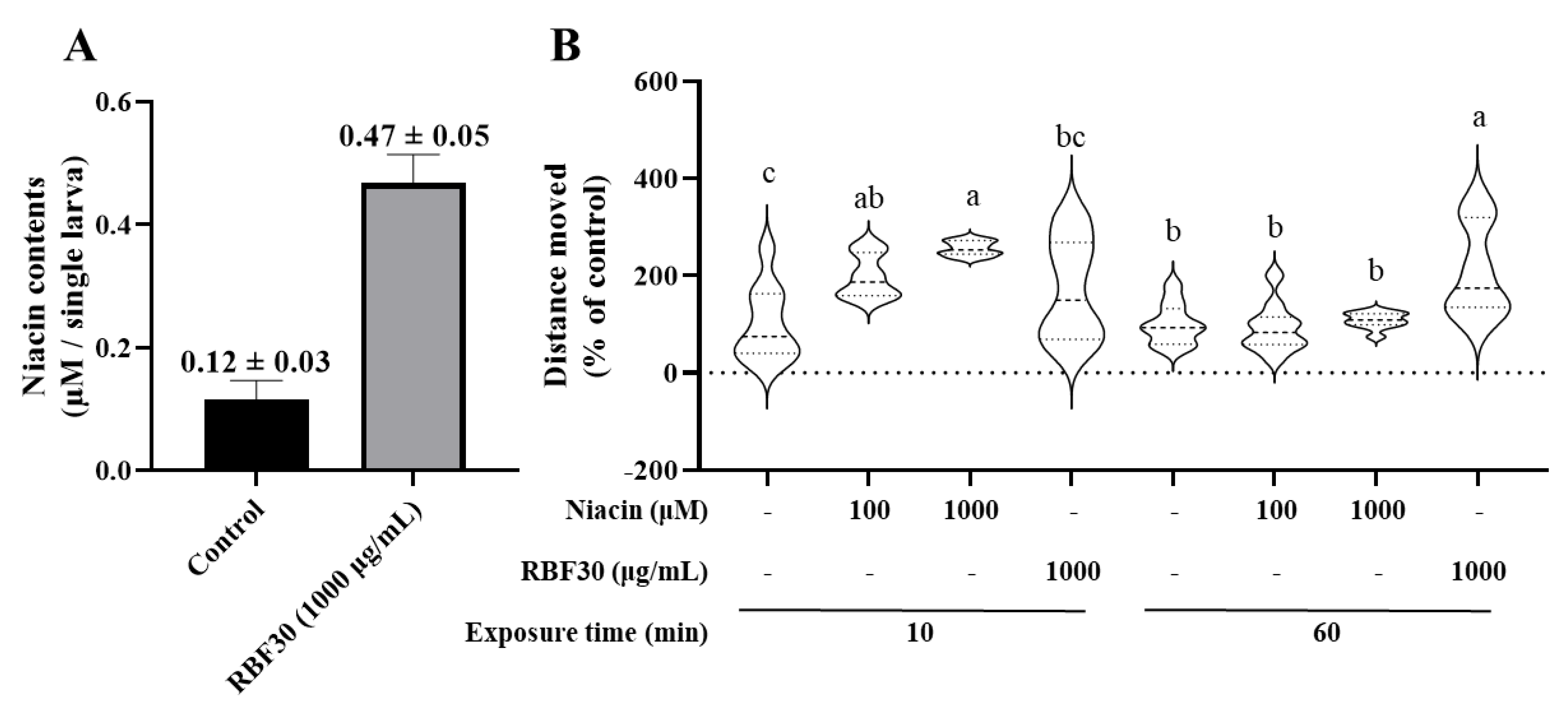 Fermentation 09 00479 g003