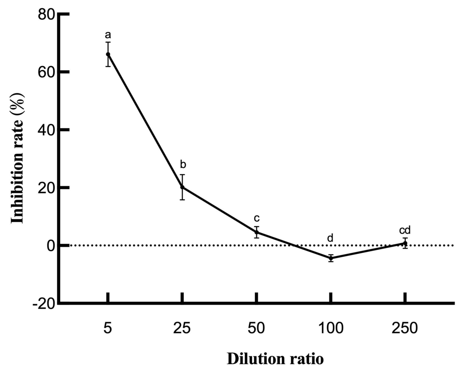 Fermentation 09 00482 g002