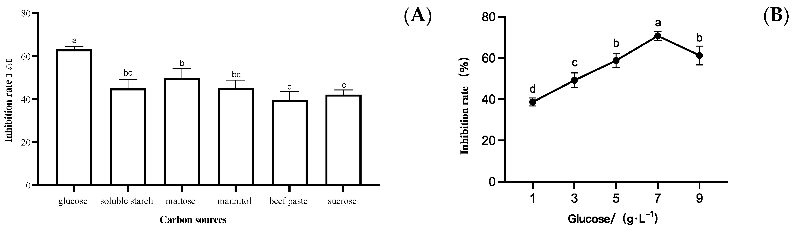 Fermentation 09 00482 g004