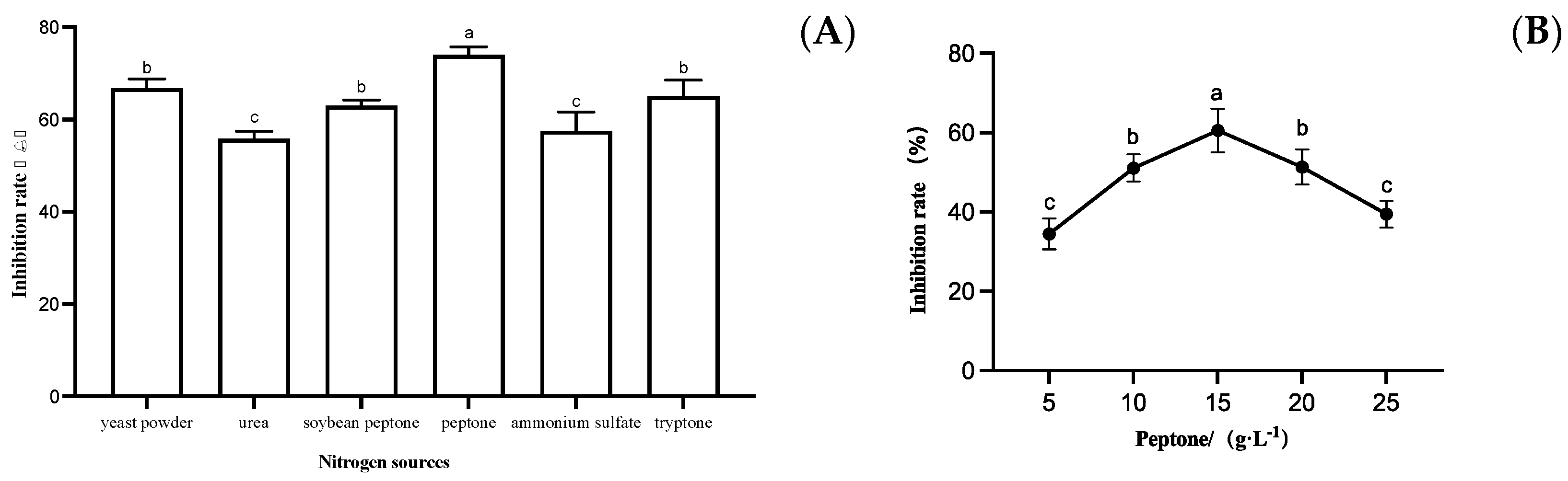 Fermentation 09 00482 g005