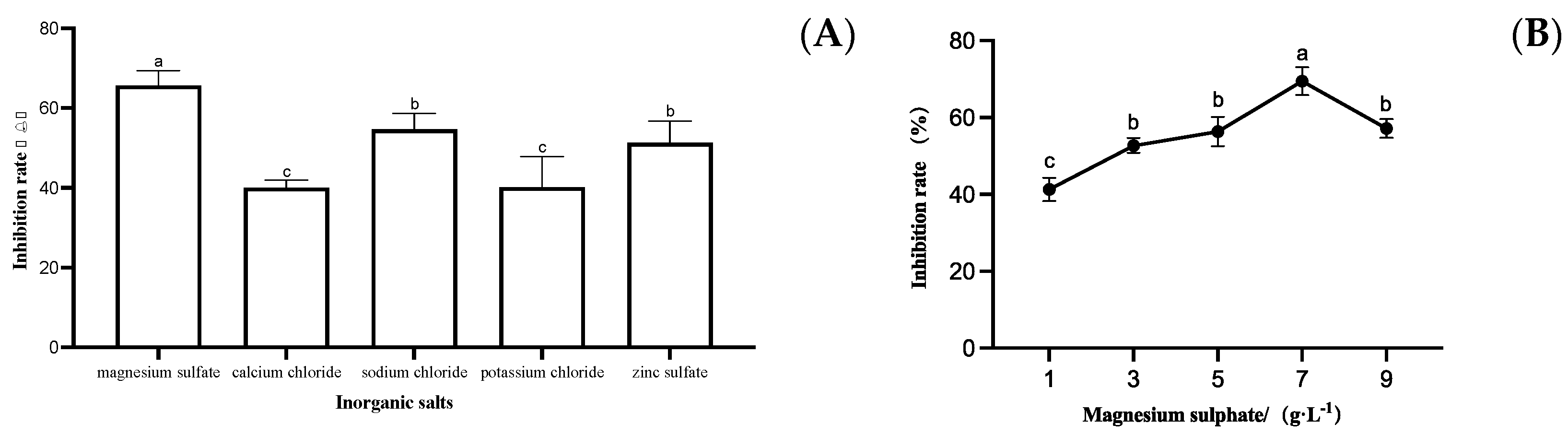 Fermentation 09 00482 g006