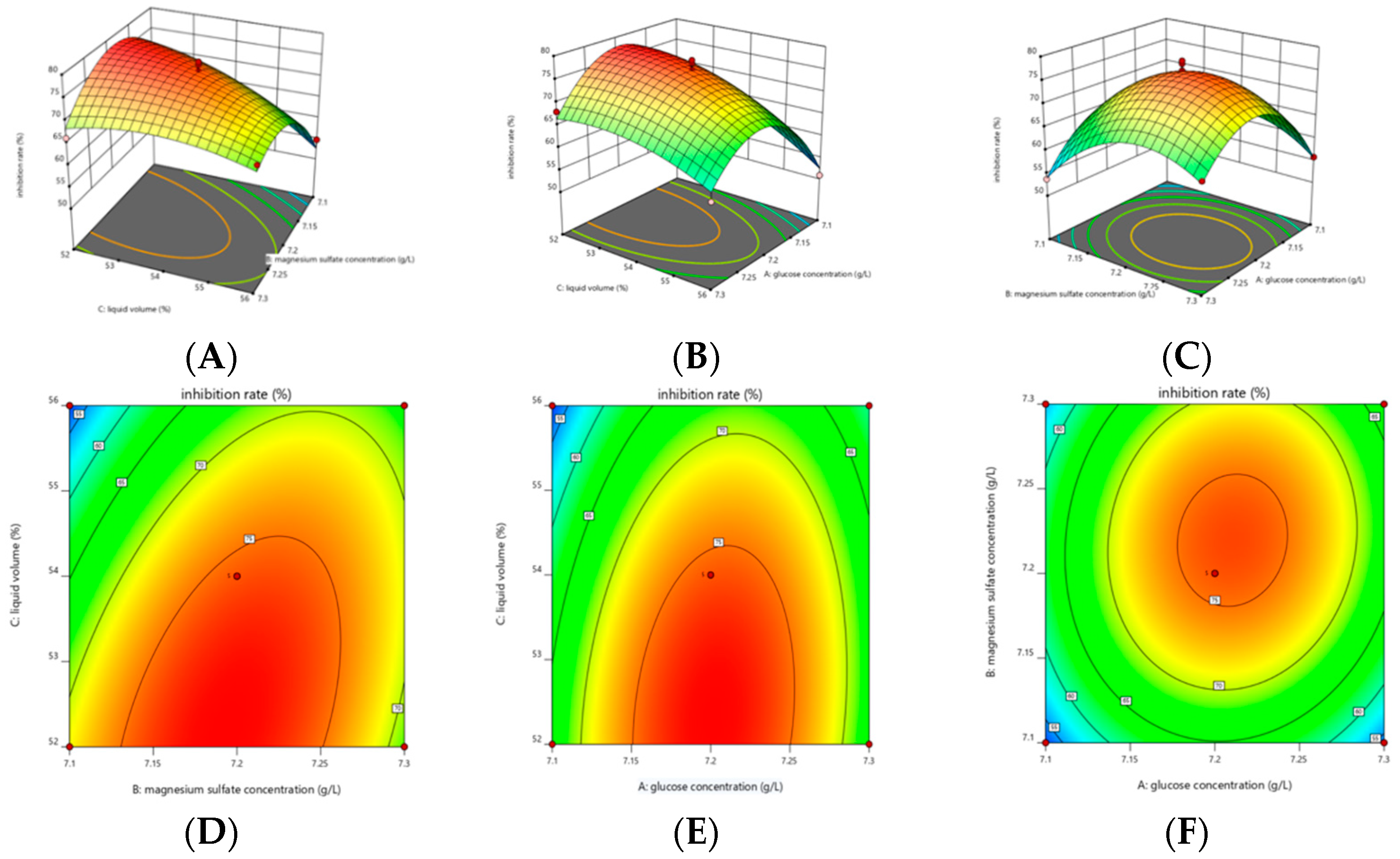 Fermentation 09 00482 g008