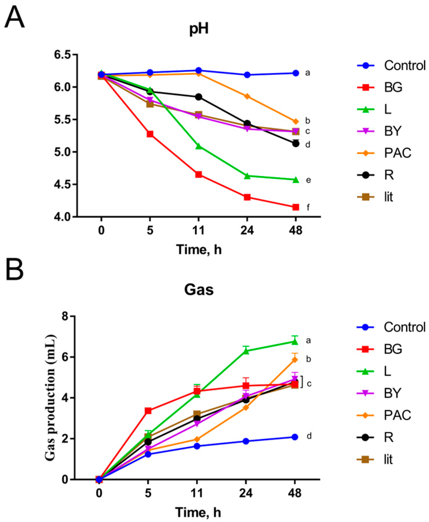 Fermentation 09 00485 g002 Fermentation 09 00485 g002