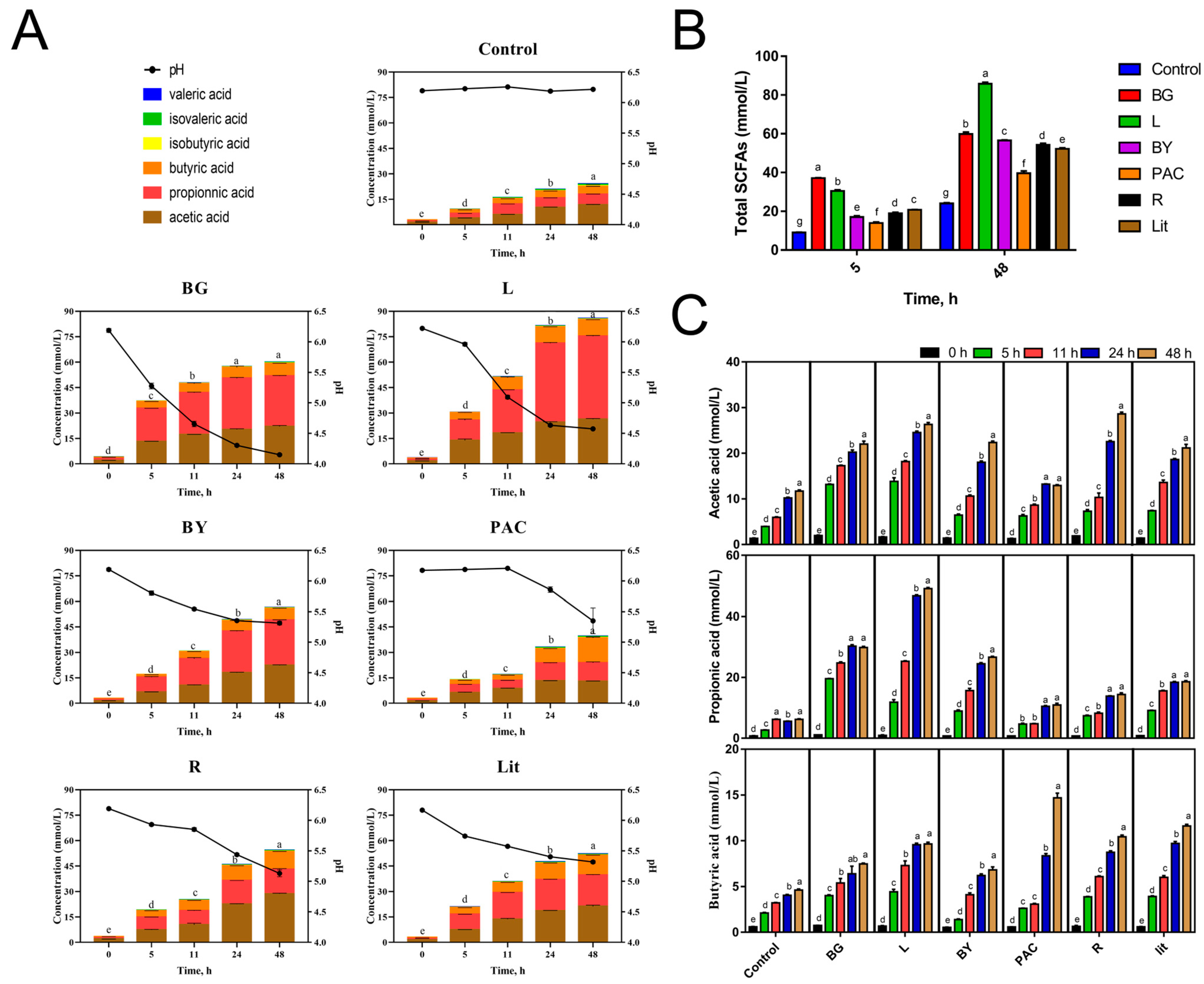 Fermentation 09 00485 g003 Fermentation 09 00485 g003