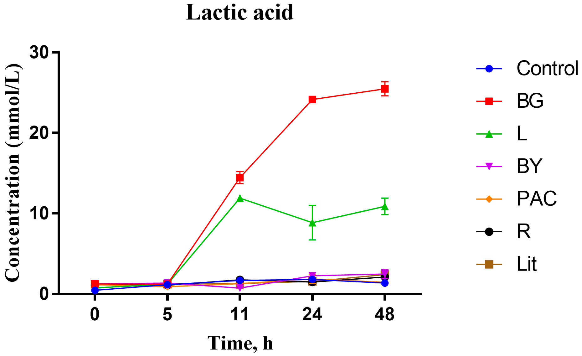 Fermentation 09 00485 g004 Fermentation 09 00485 g004