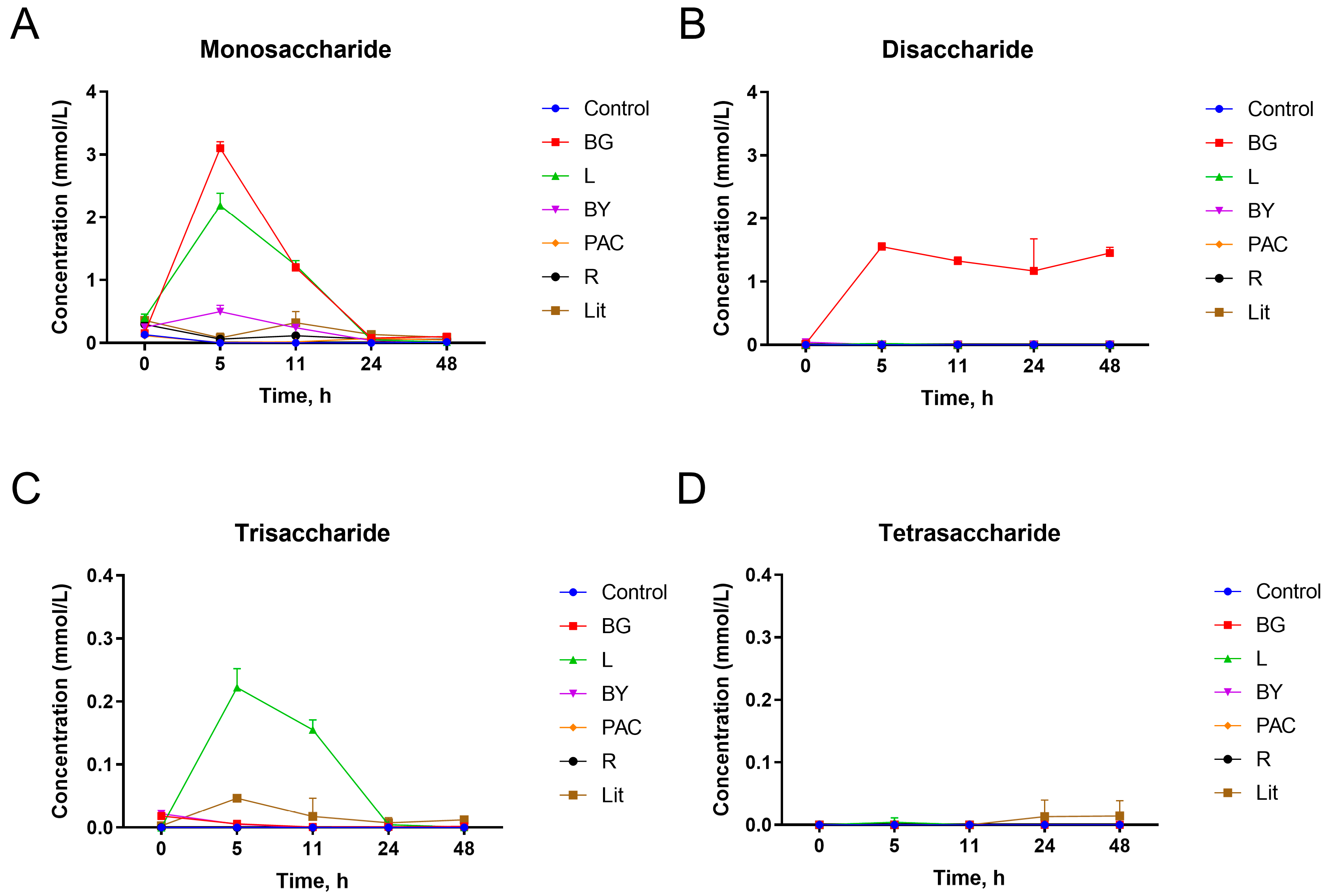 Fermentation 09 00485 g005 Fermentation 09 00485 g005