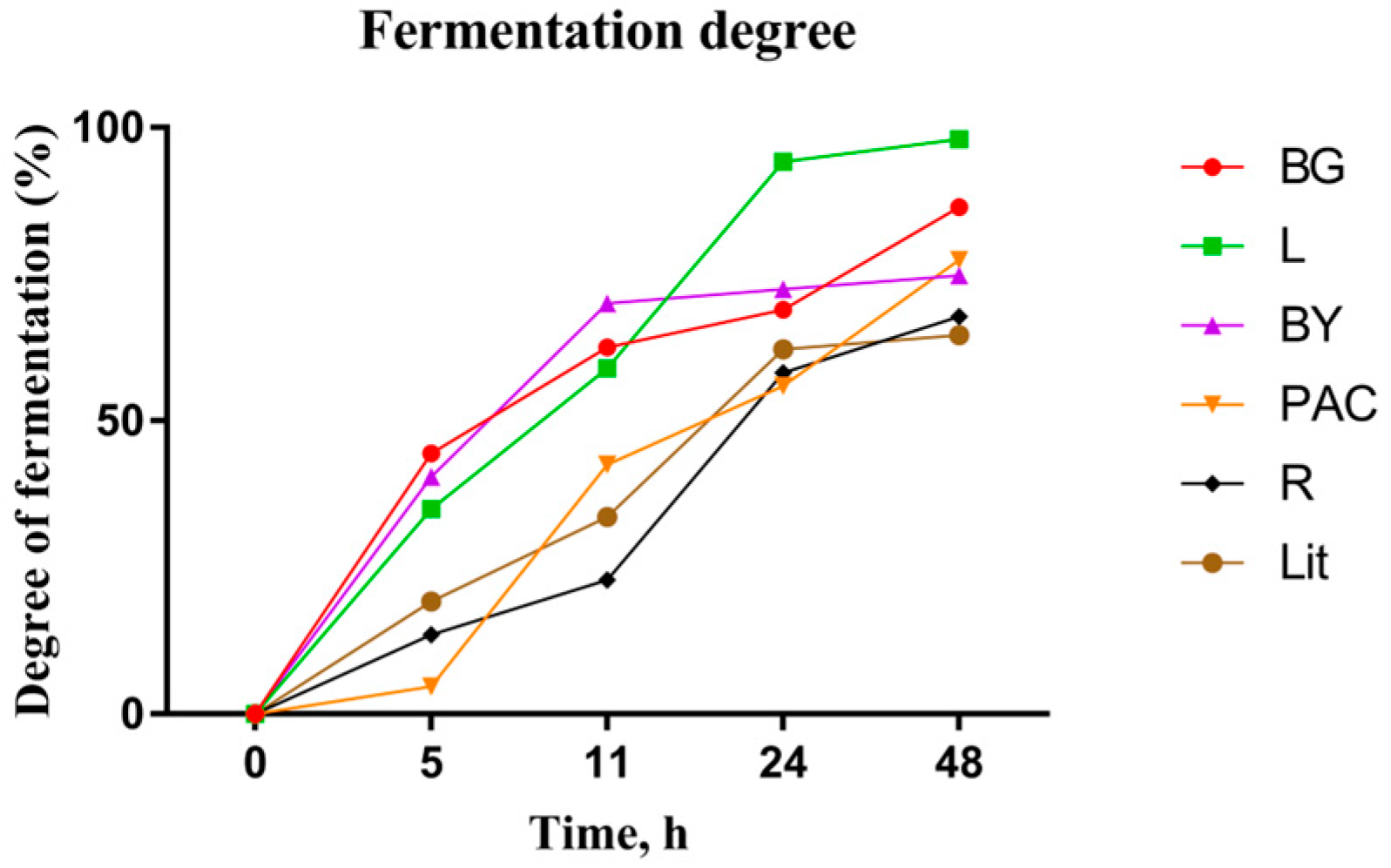 Fermentation 09 00485 g006 Fermentation 09 00485 g006
