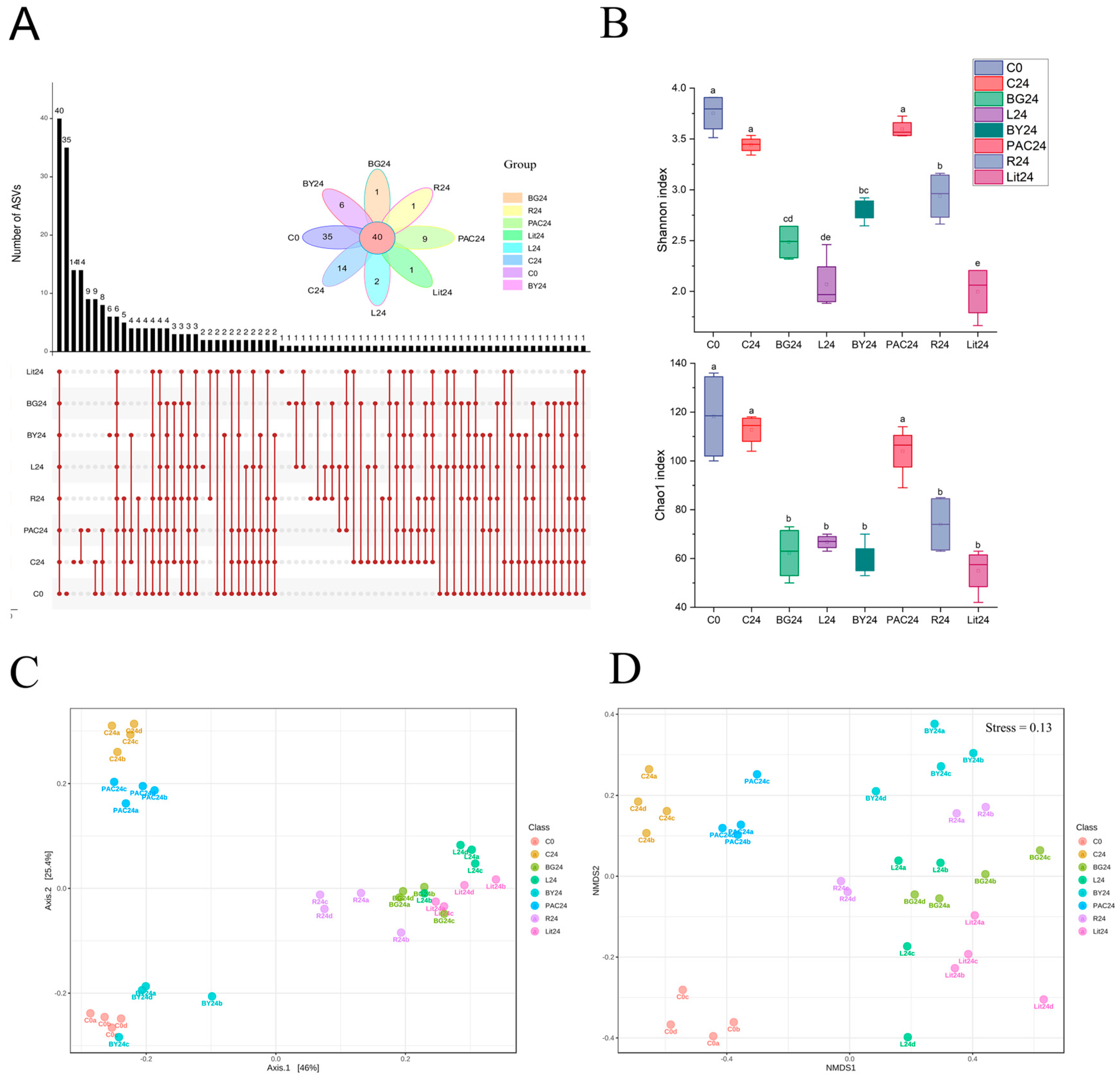 Fermentation 09 00485 g007 Fermentation 09 00485 g007