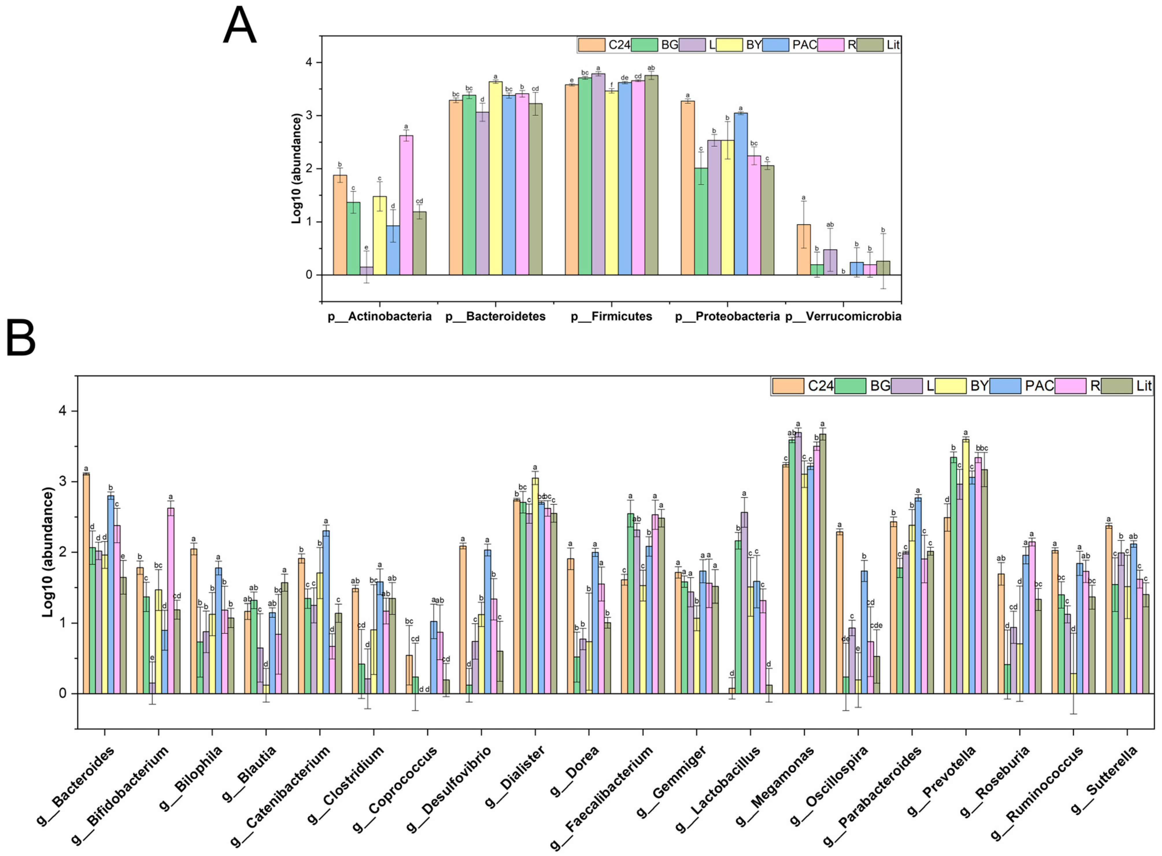 Fermentation 09 00485 g008 Fermentation 09 00485 g008