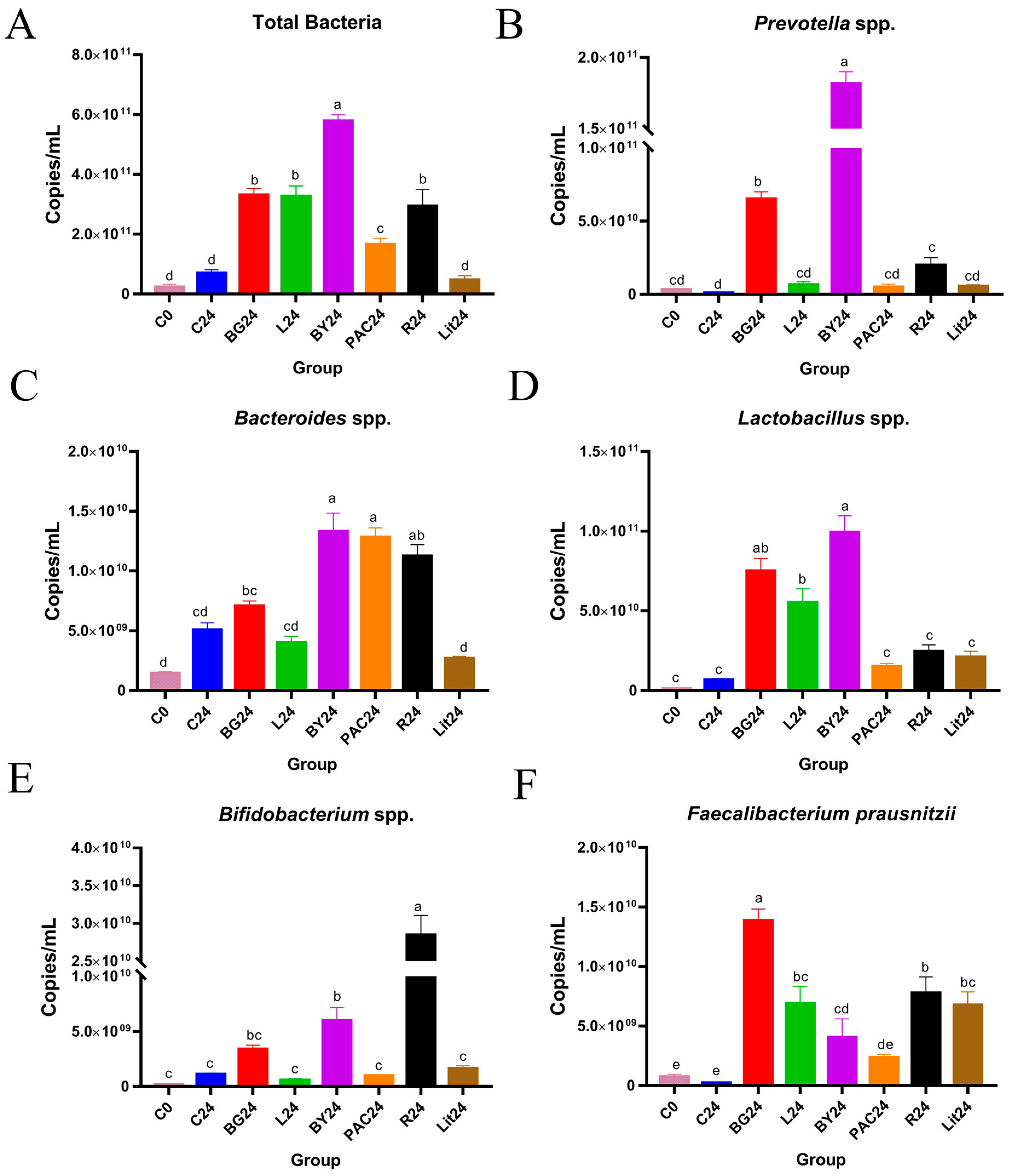 Fermentation 09 00485 g009 Fermentation 09 00485 g009