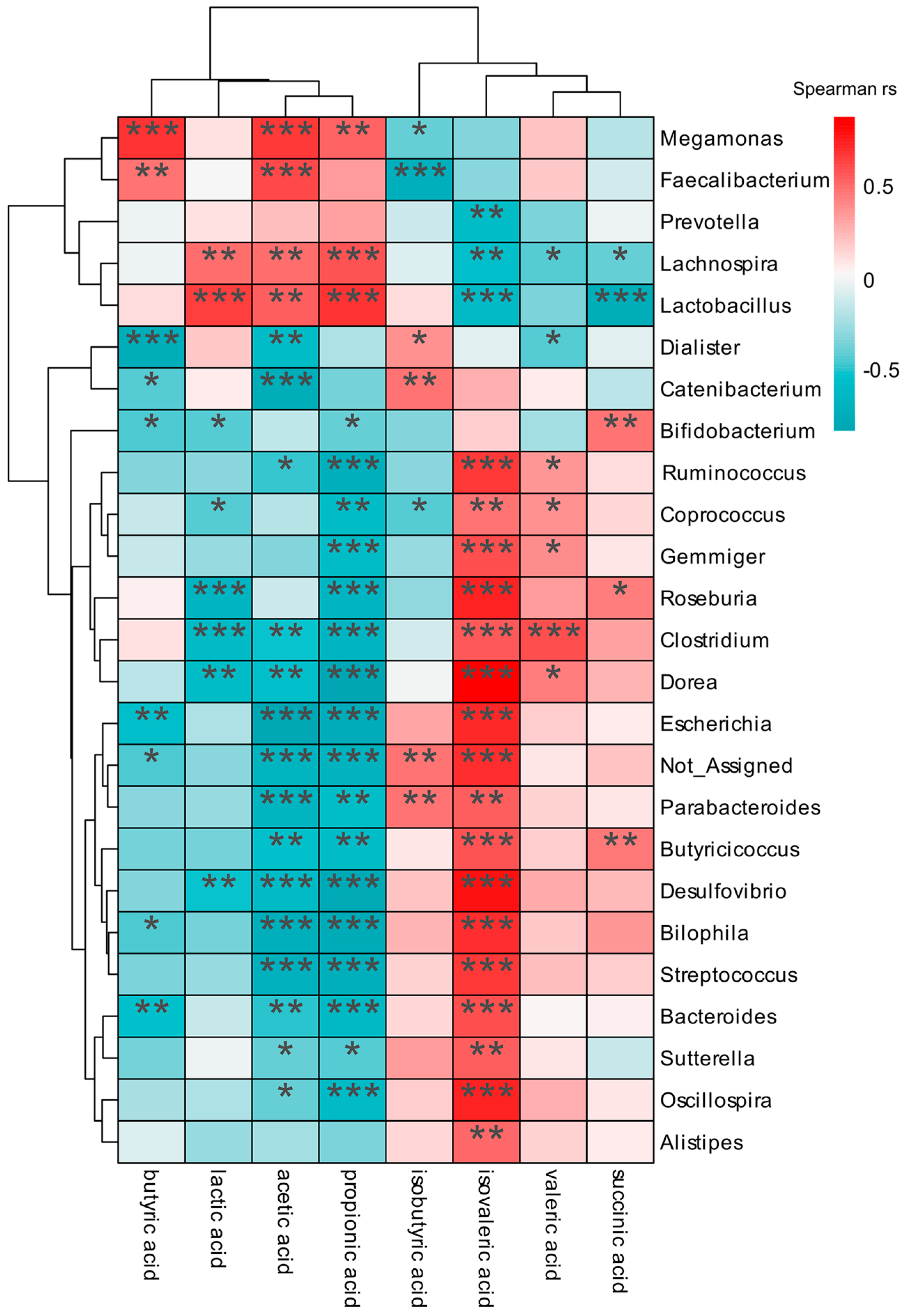 Fermentation 09 00485 g010 Fermentation 09 00485 g010