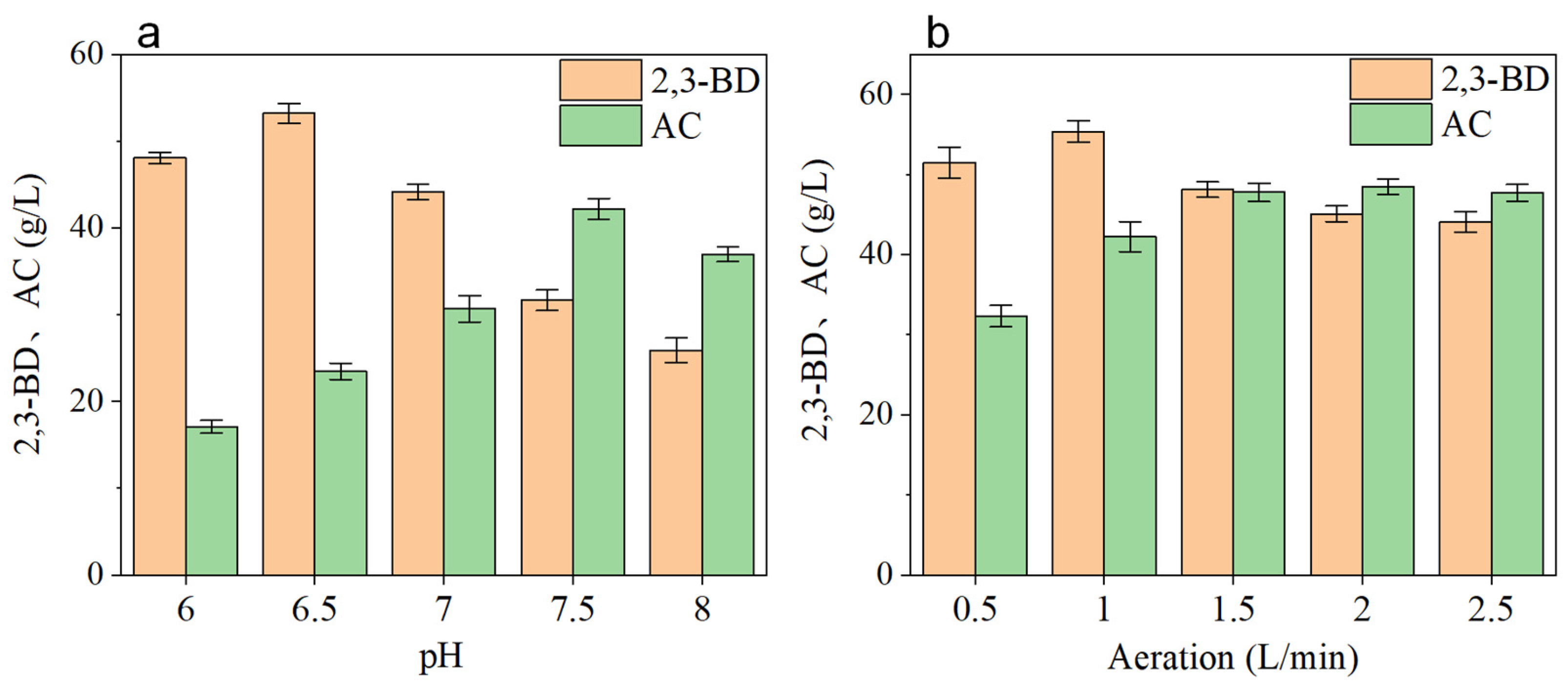 Fermentation 09 00488 g004 Fermentation 09 00488 g004