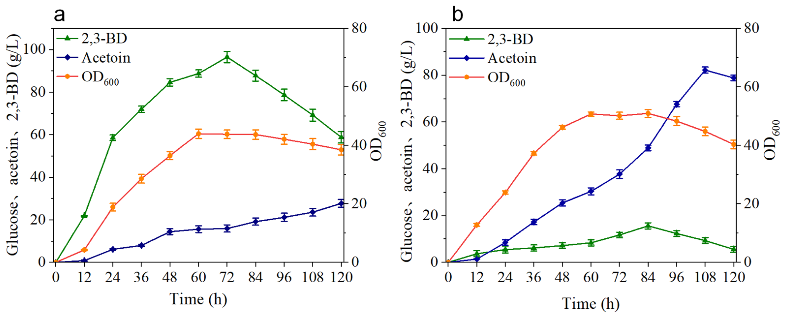 Fermentation 09 00488 g005 Fermentation 09 00488 g005