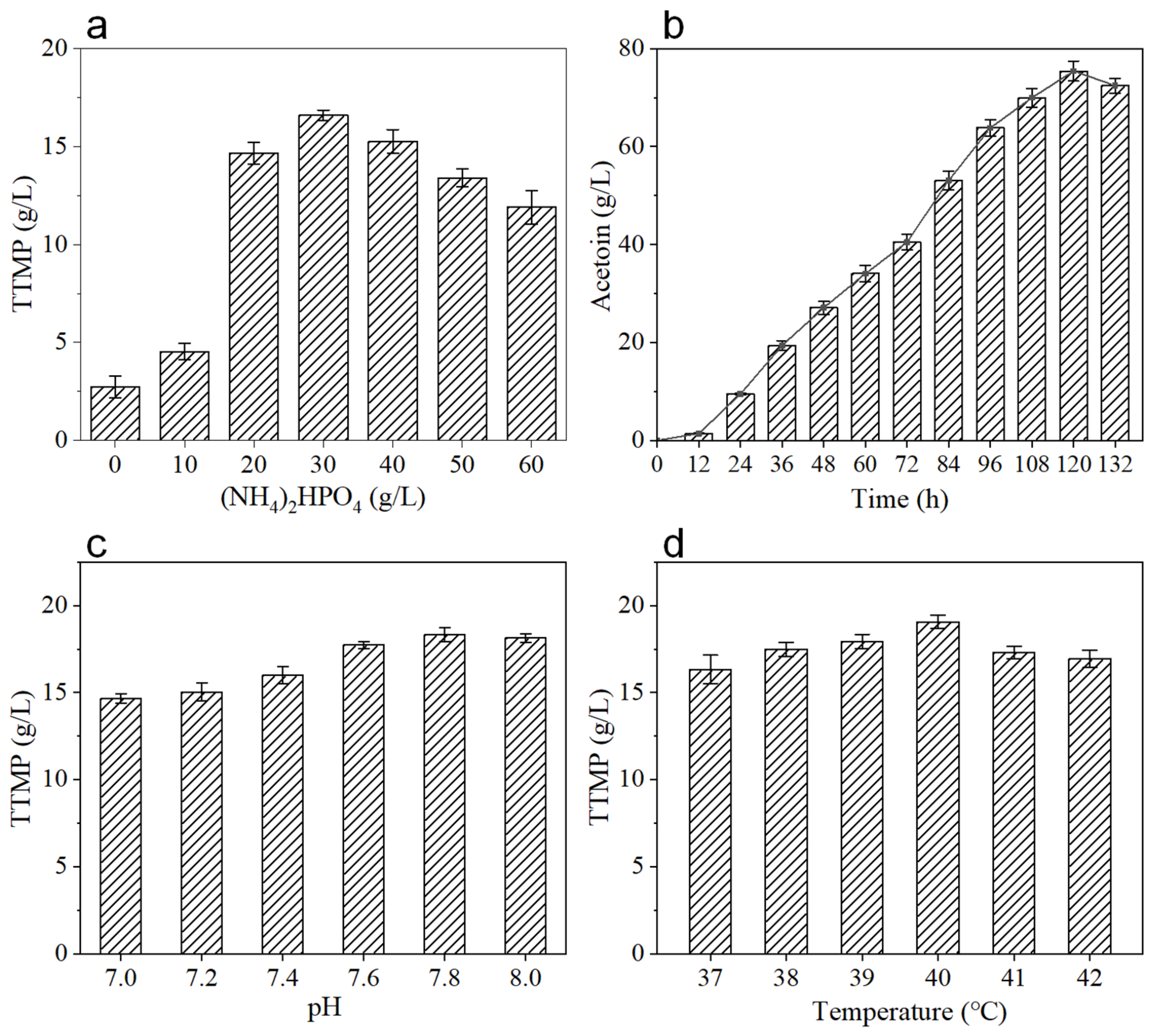 Fermentation 09 00488 g006 Fermentation 09 00488 g006