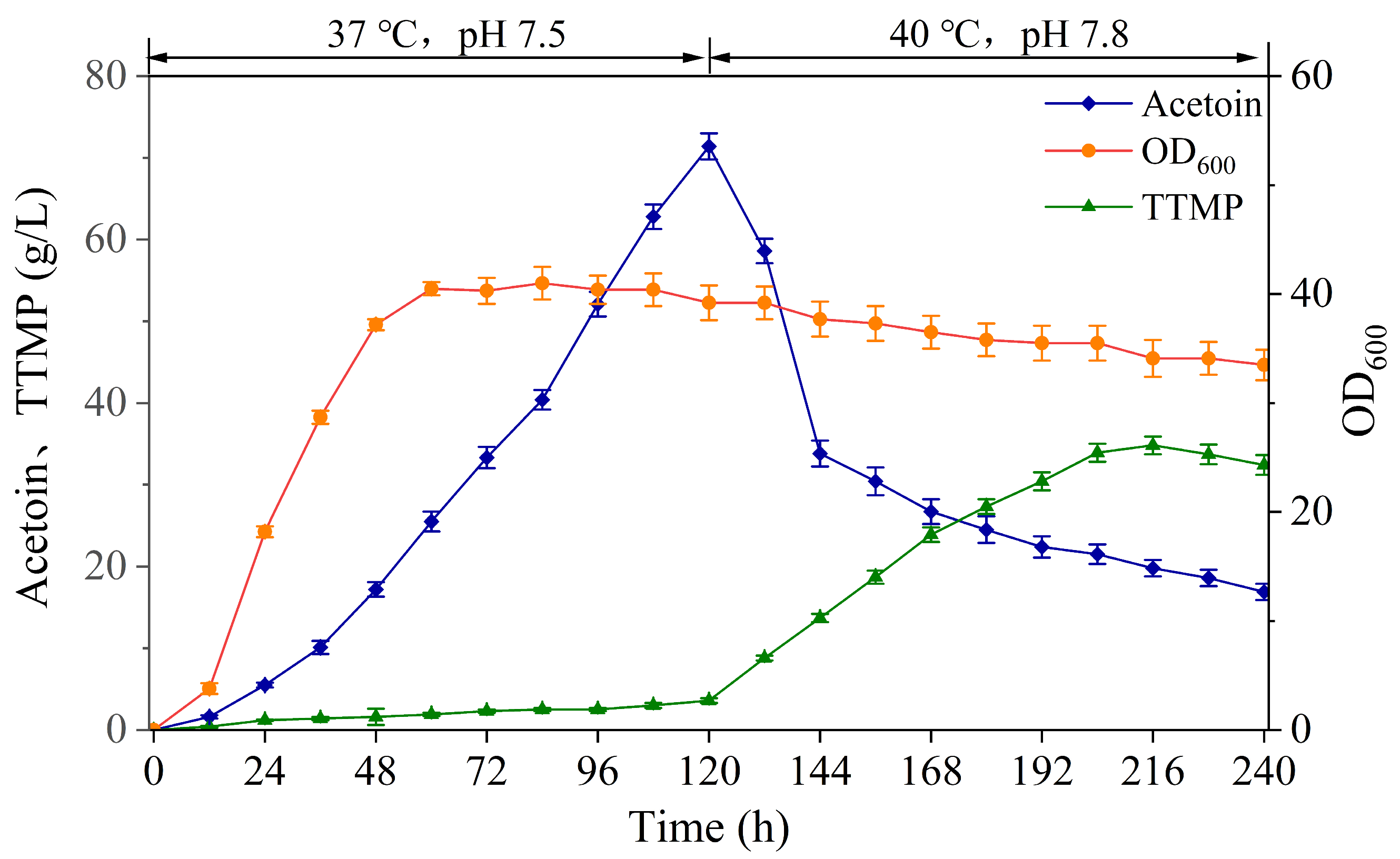 Fermentation 09 00488 g007 Fermentation 09 00488 g007