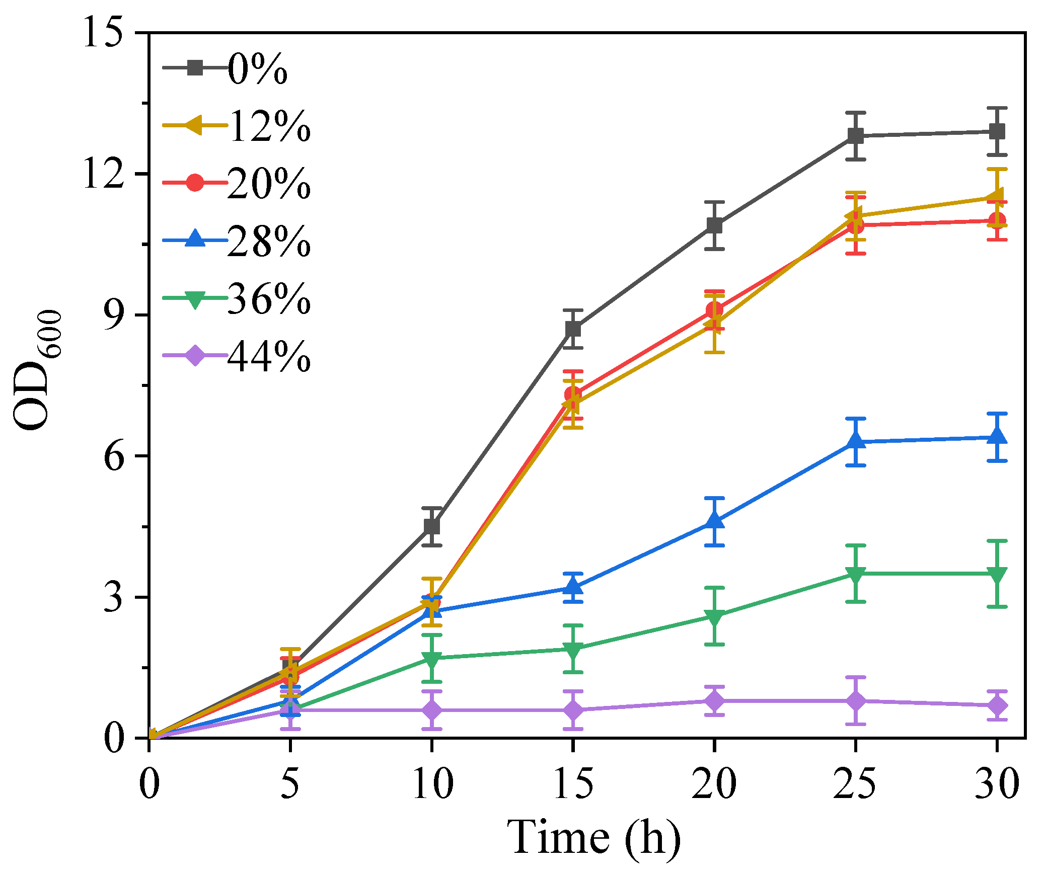 Fermentation 09 00488 g008 Fermentation 09 00488 g008