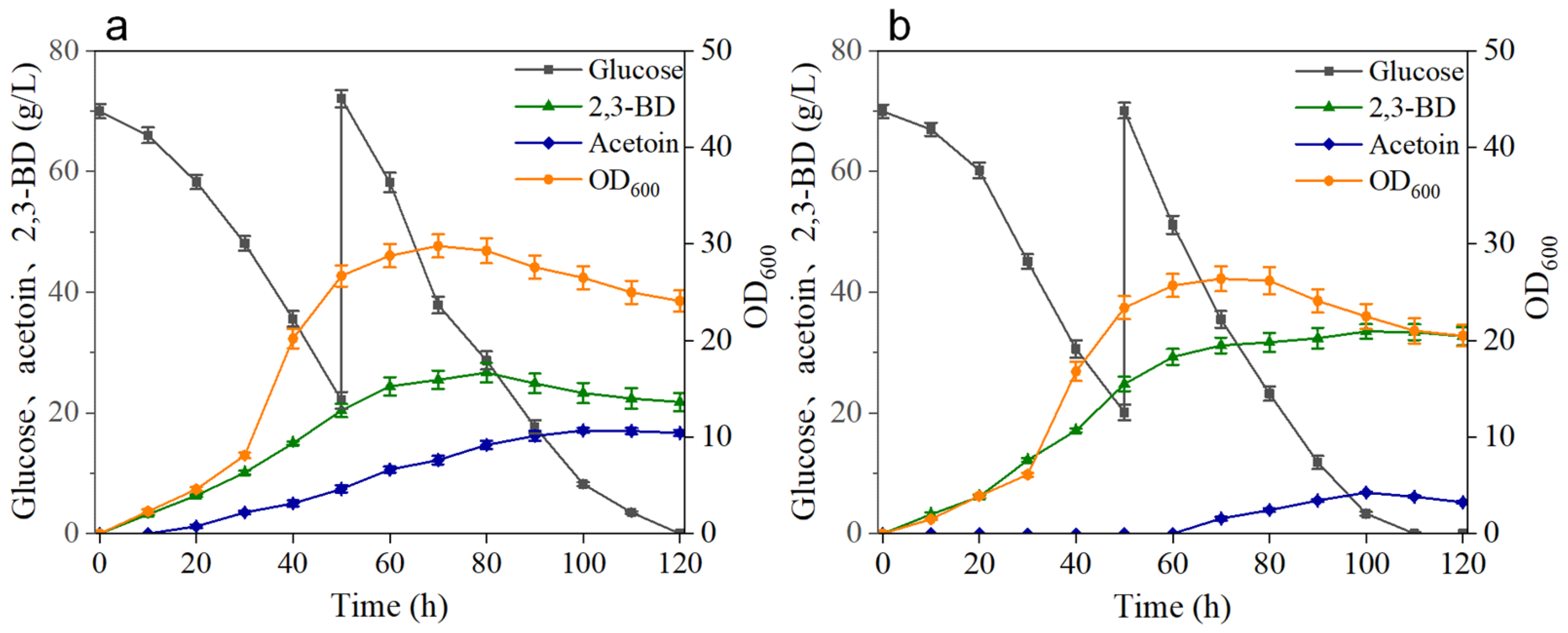 Fermentation 09 00488 g010 Fermentation 09 00488 g010