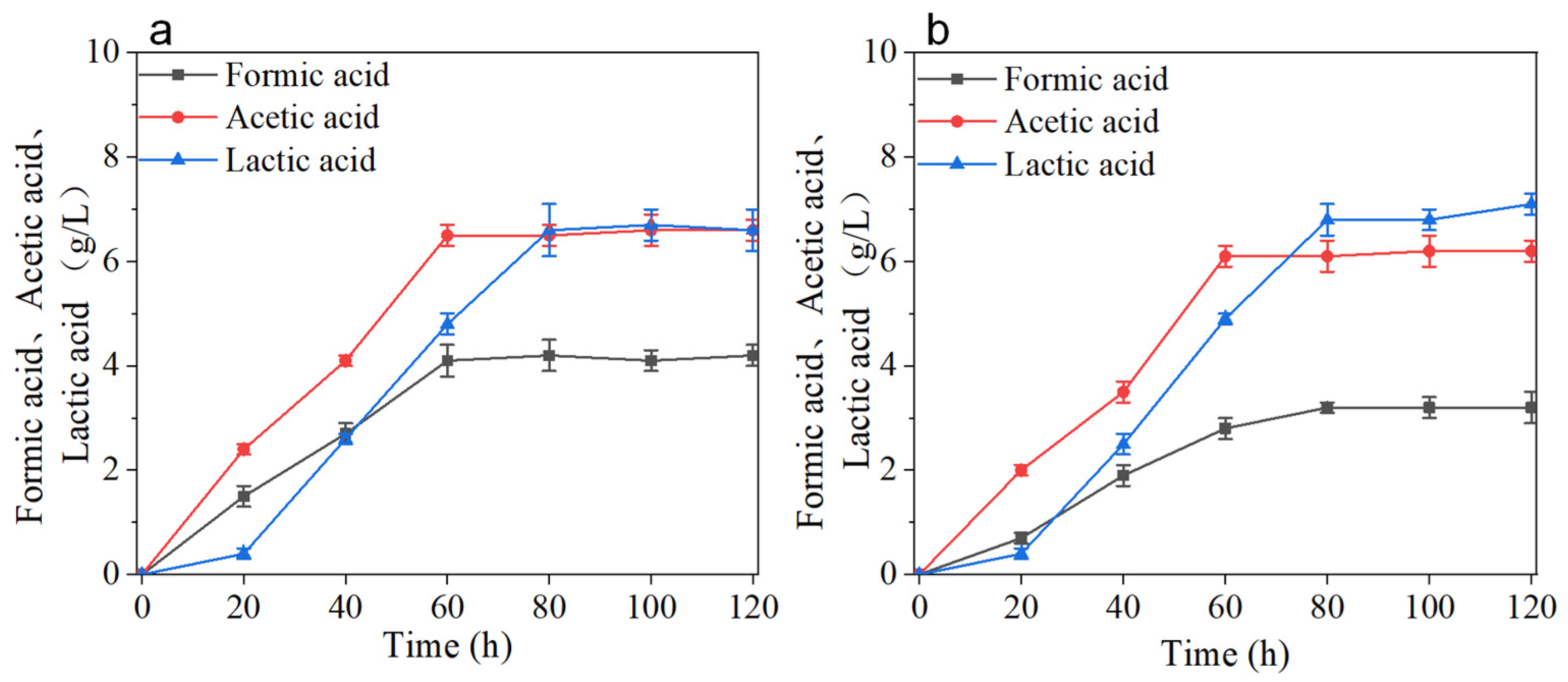 Fermentation 09 00488 g011 Fermentation 09 00488 g011