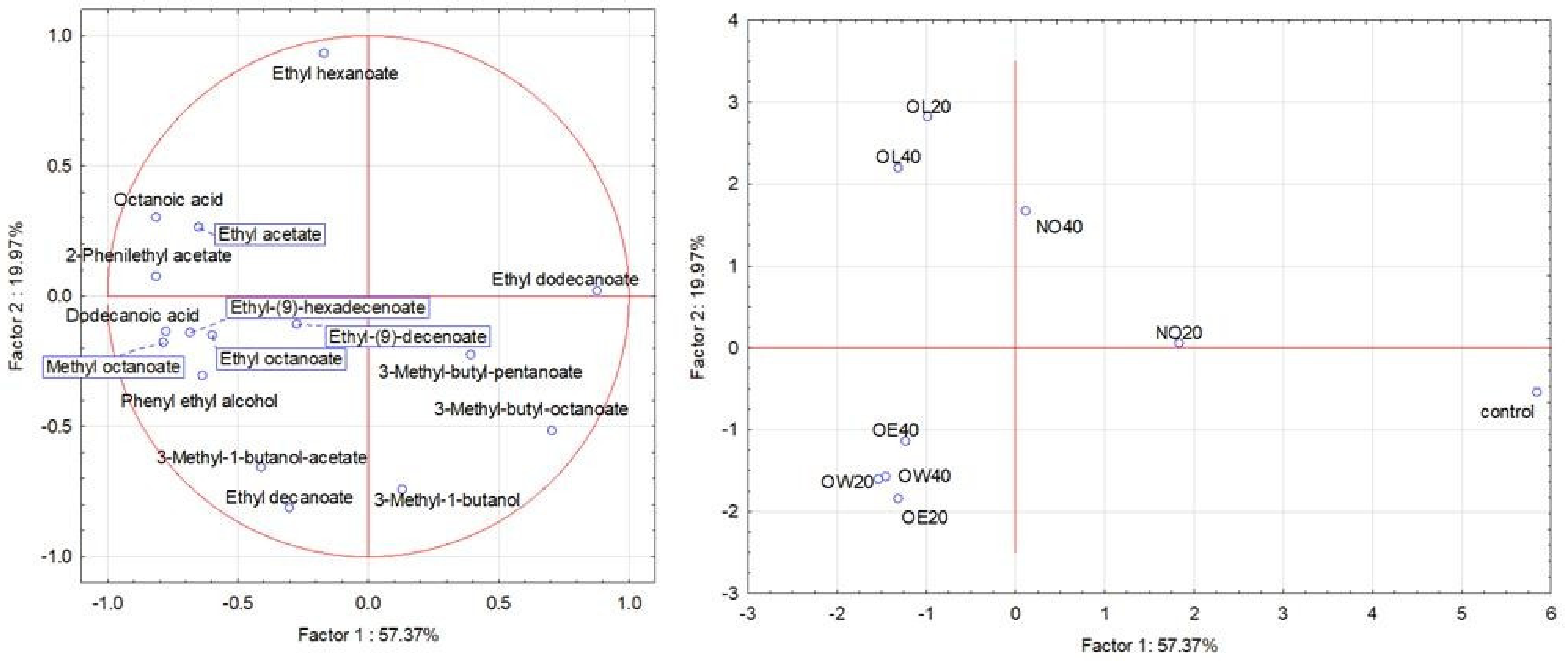Fermentation 09 00494 g001