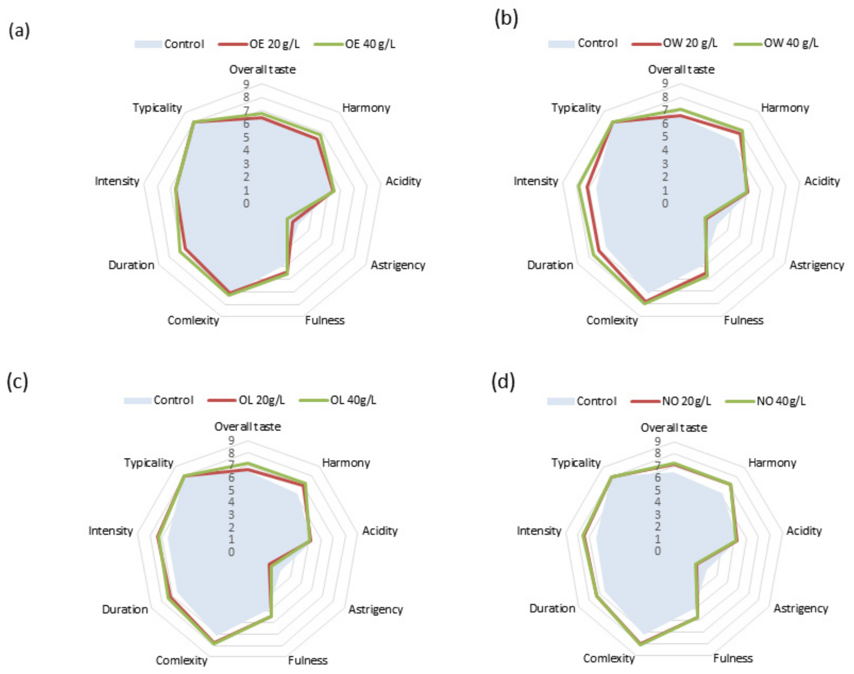 Fermentation 09 00494 g002