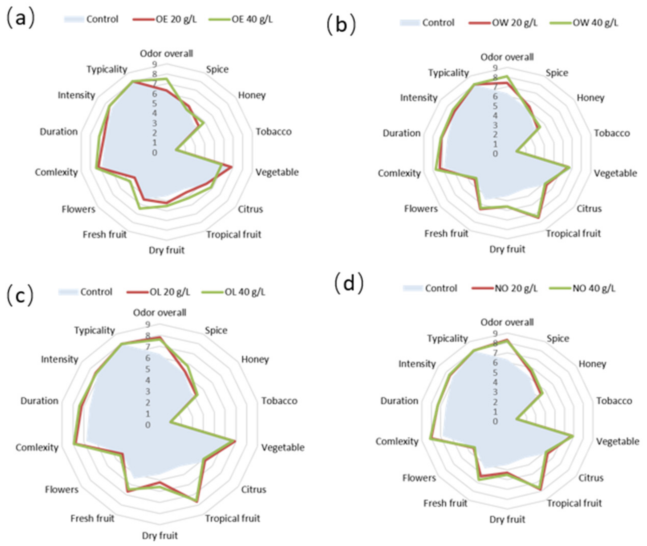 Fermentation 09 00494 g003