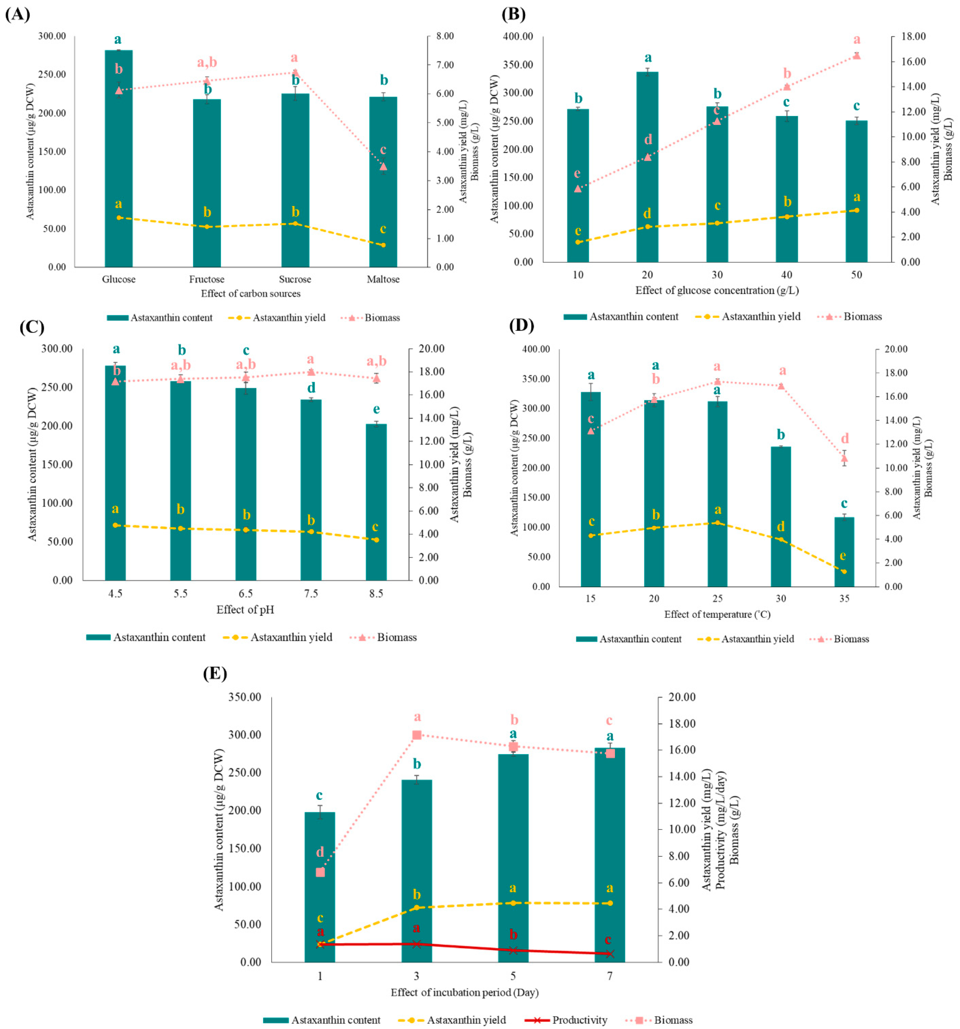 Fermentation 09 00501 g004
