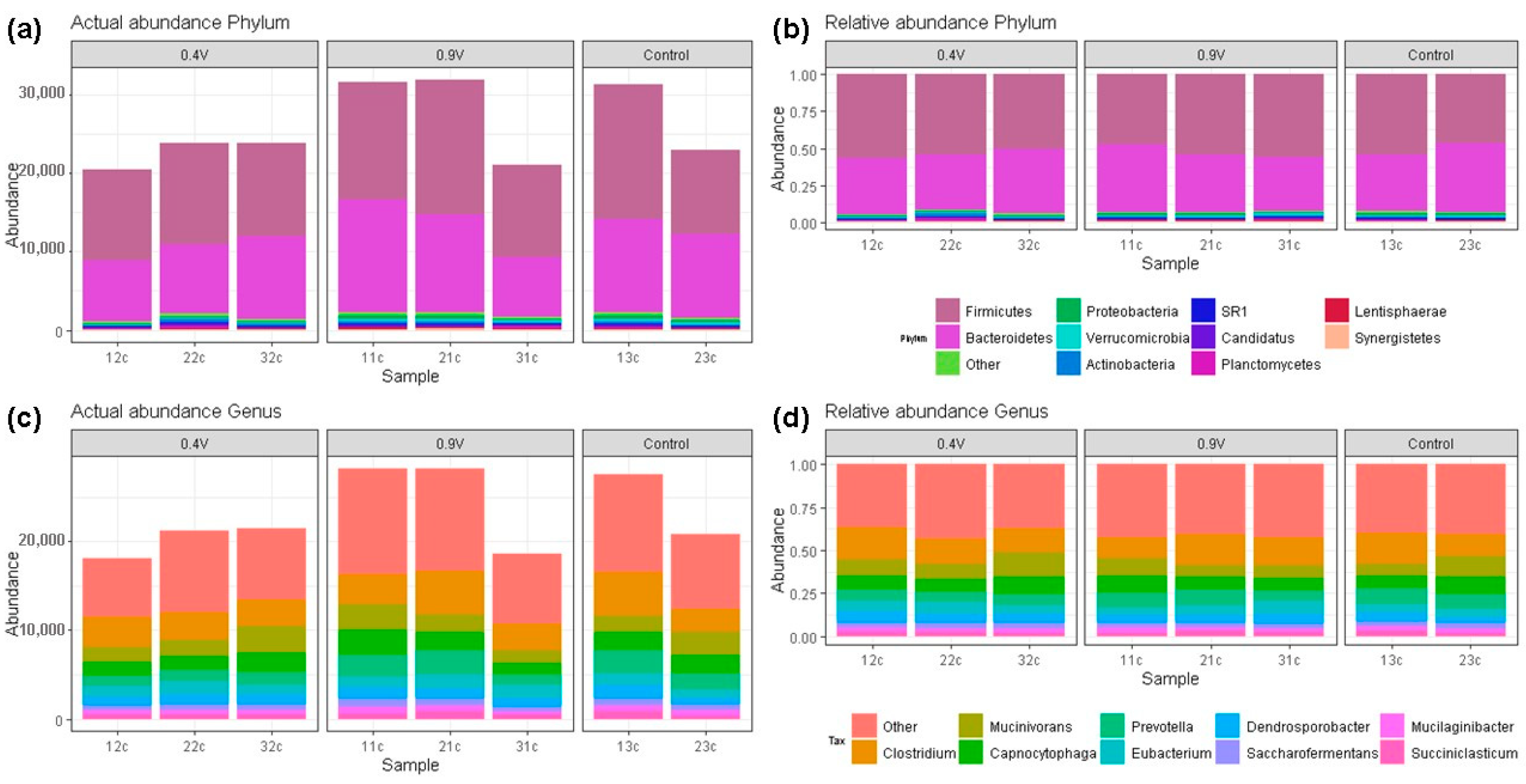 Fermentation 09 00502 g004