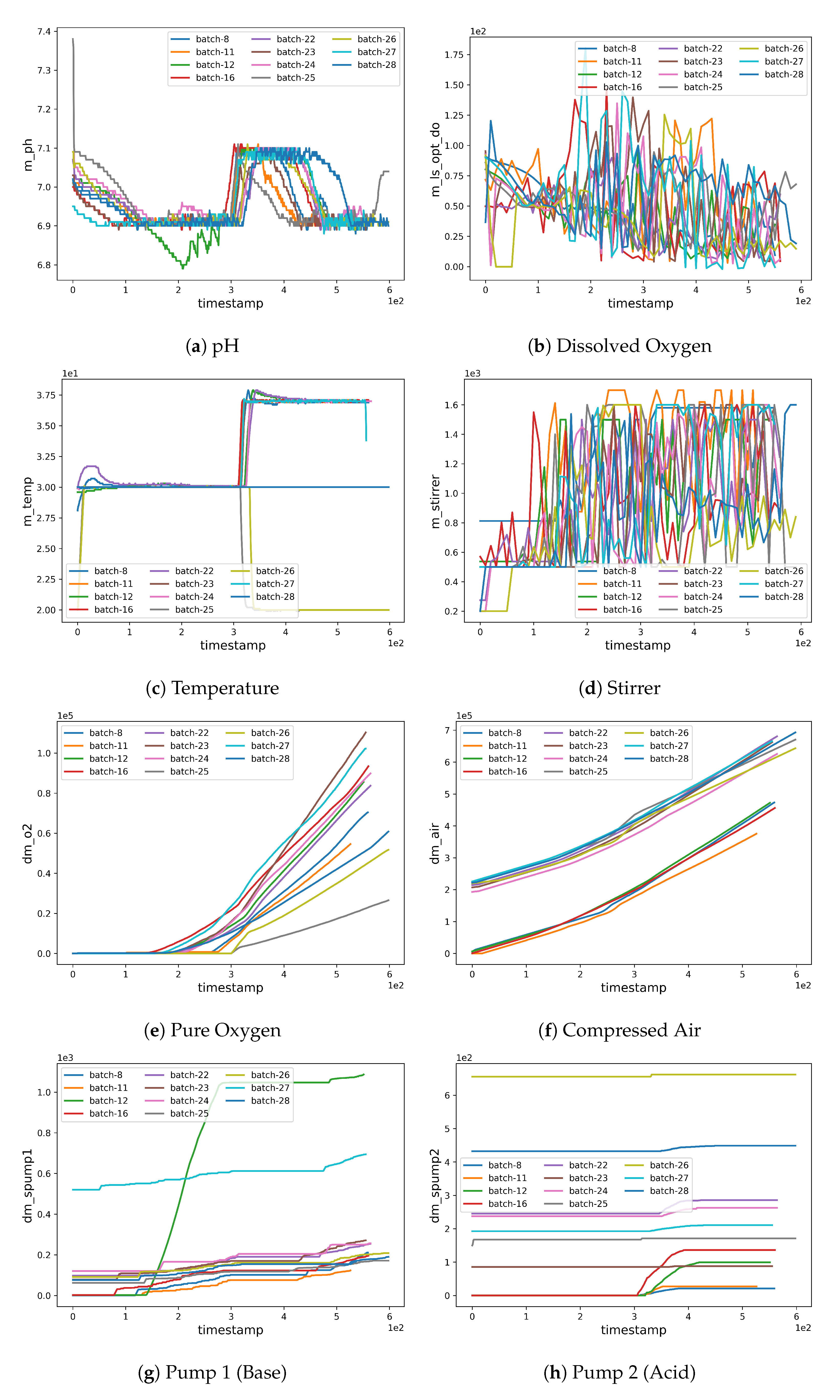 Fermentation 09 00503 g002a