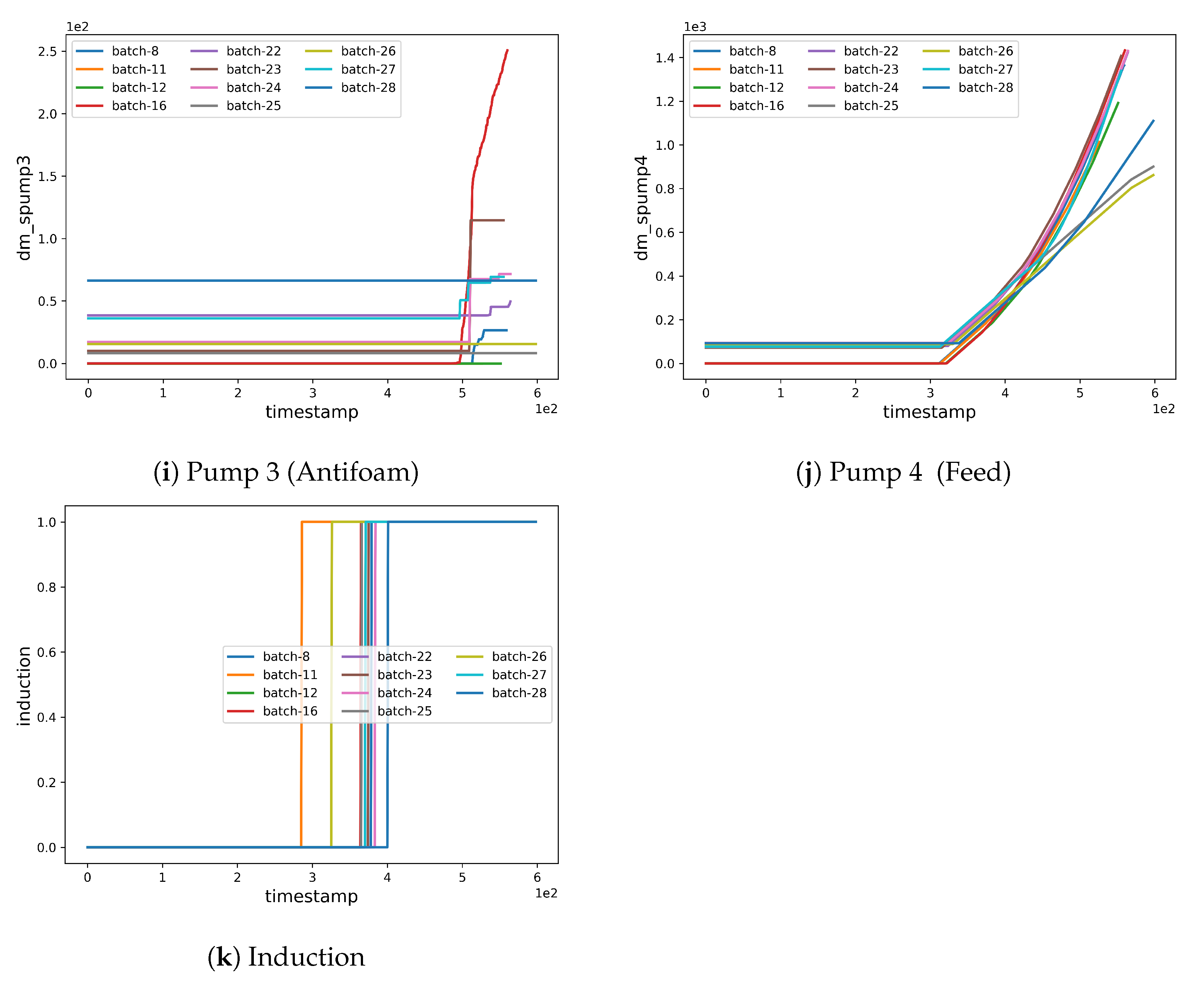 Fermentation 09 00503 g002b