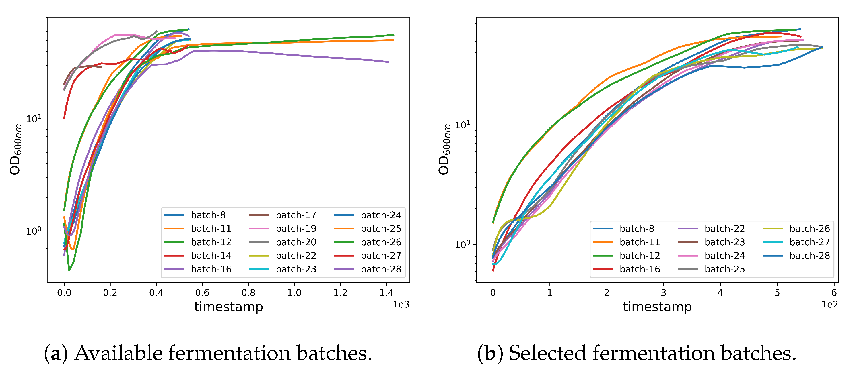 Fermentation 09 00503 g003