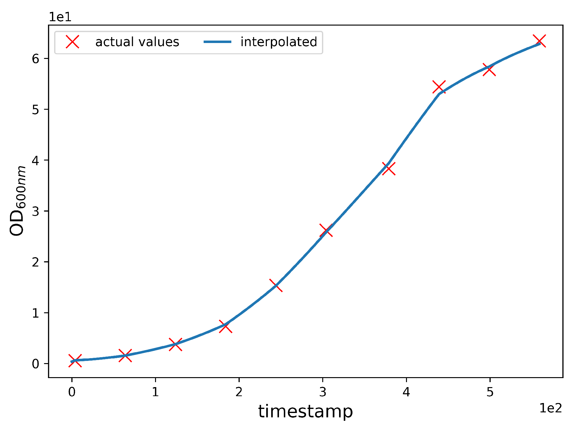 Fermentation 09 00503 g004