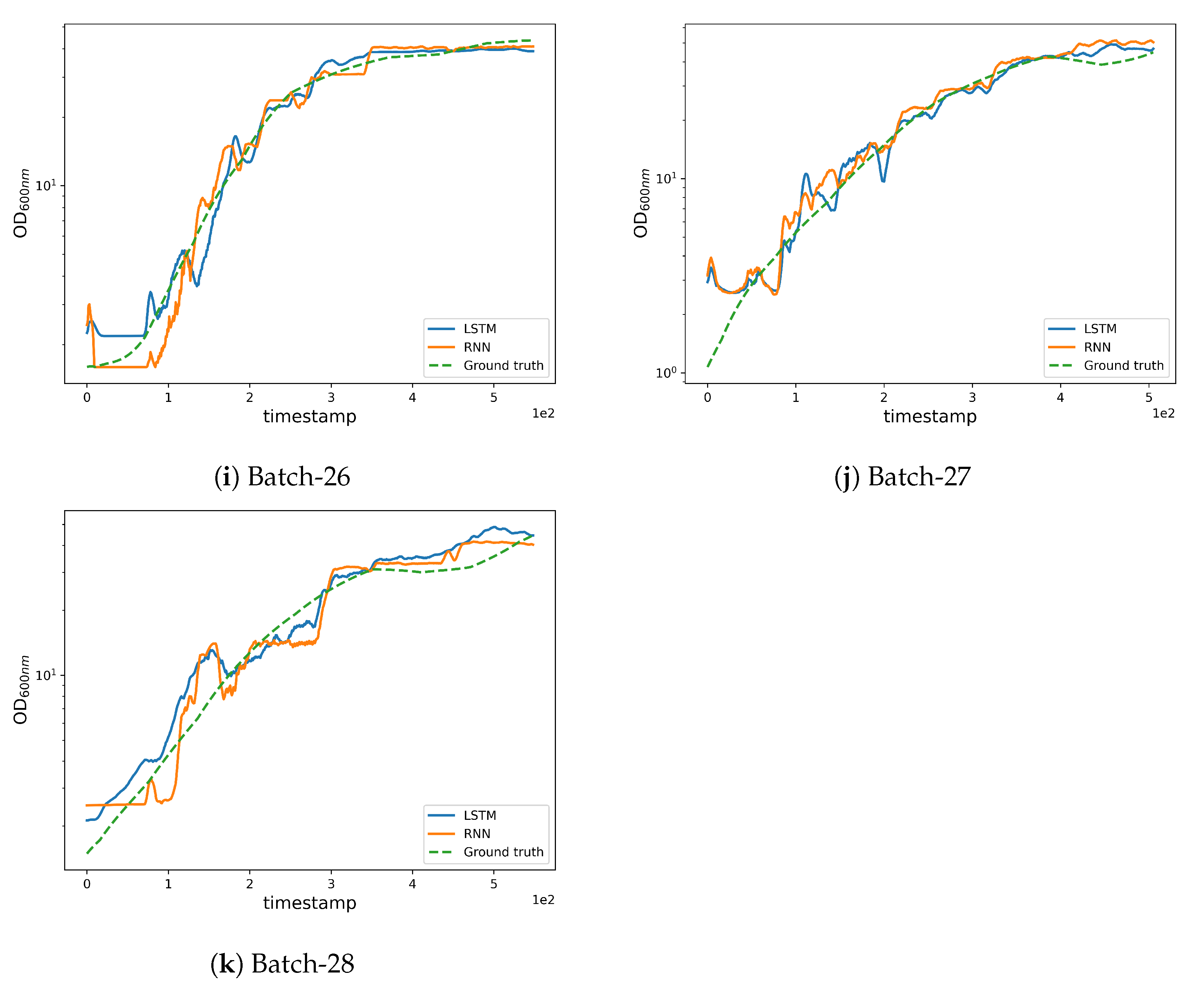 Fermentation 09 00503 g006b