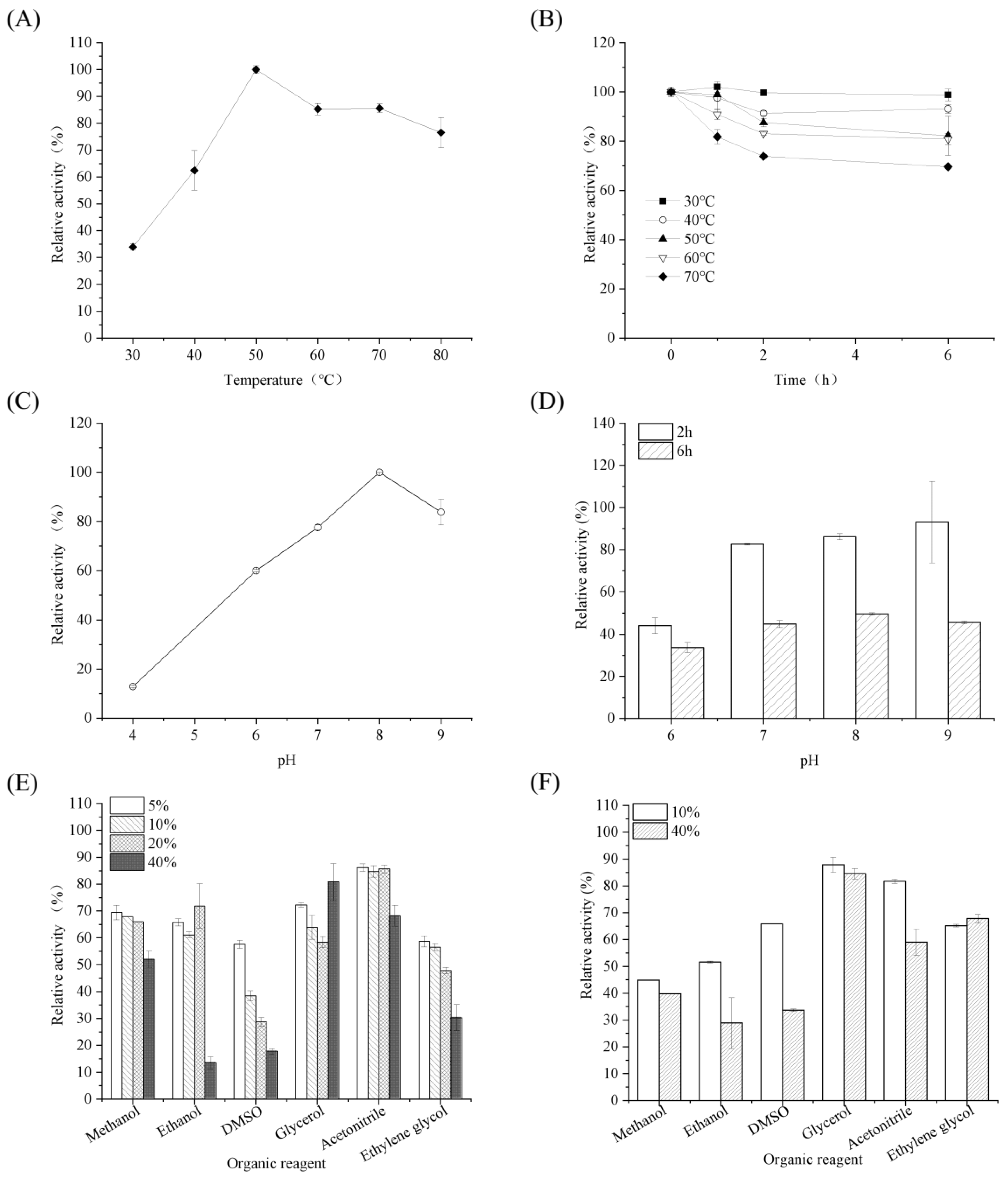 Fermentation 09 00506 g003