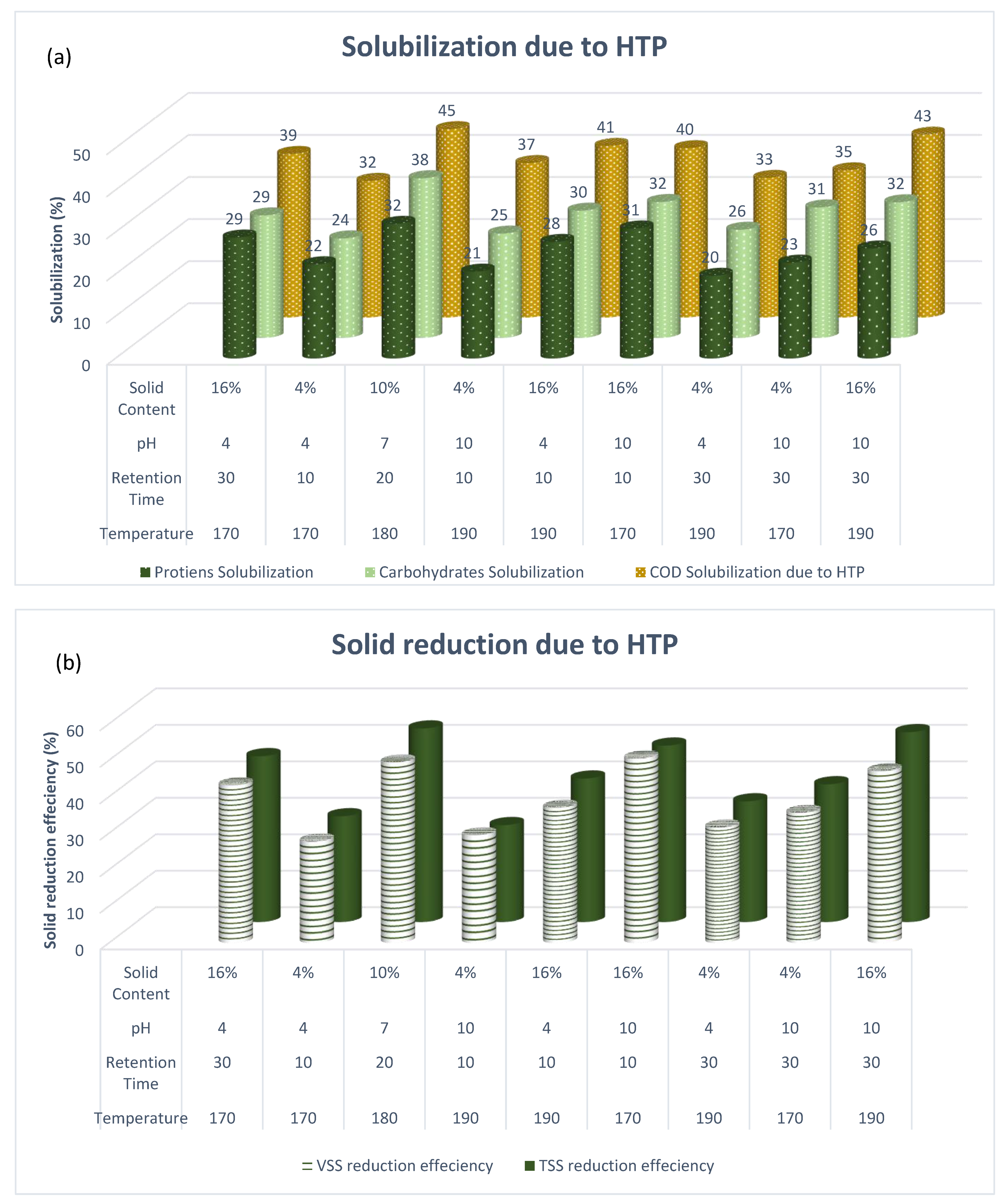 Fermentation 09 00508 g001