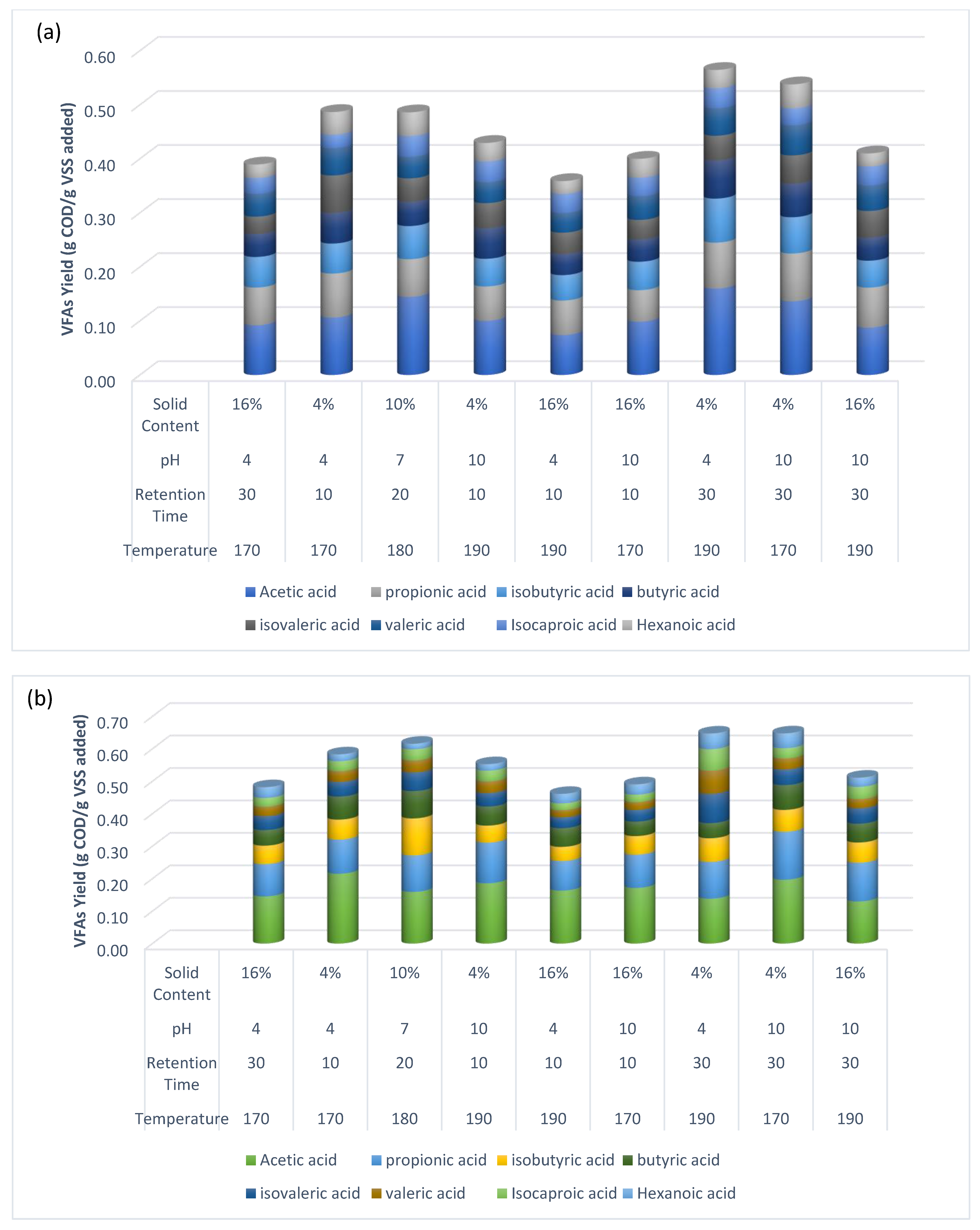 Fermentation 09 00508 g004