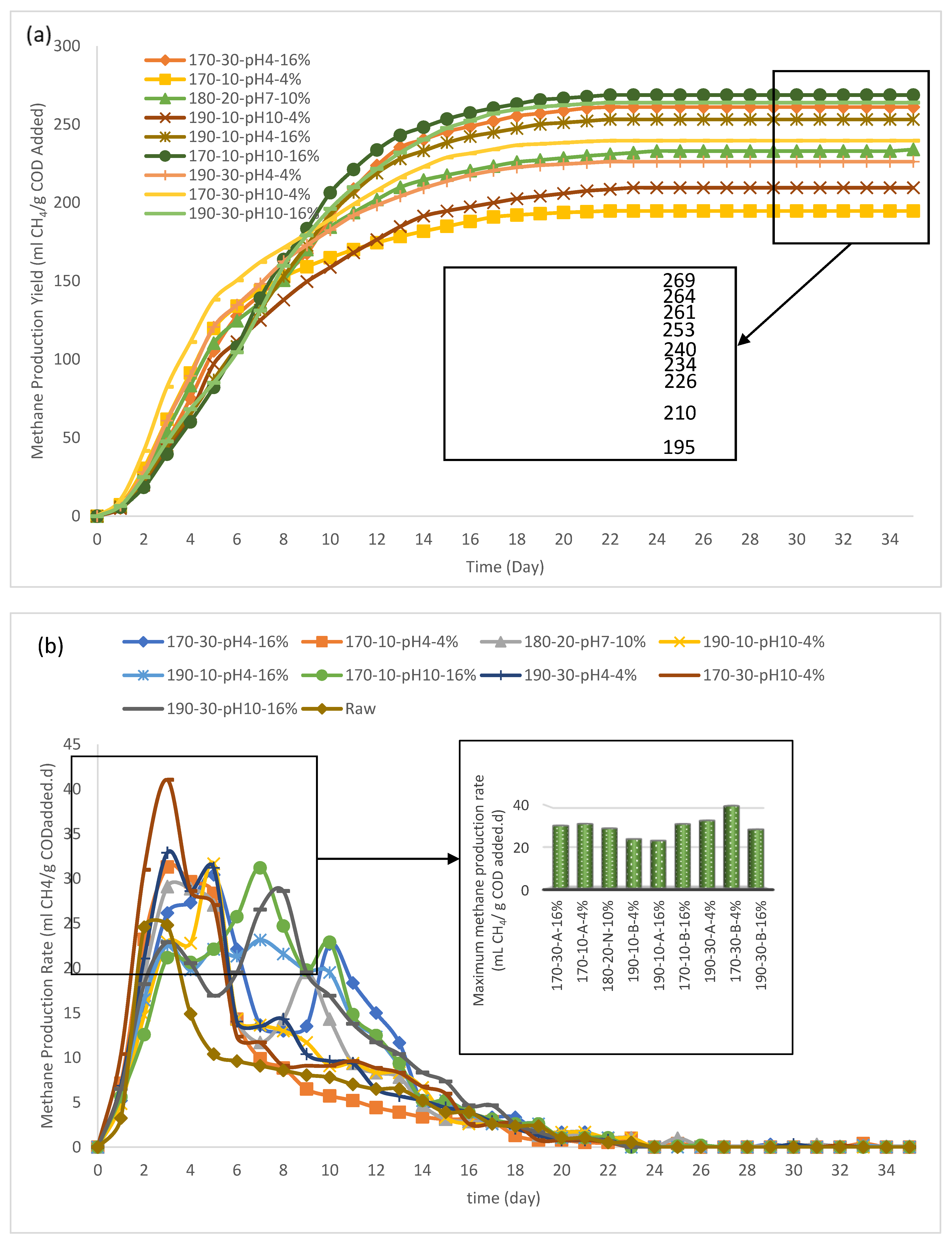 Fermentation 09 00508 g006