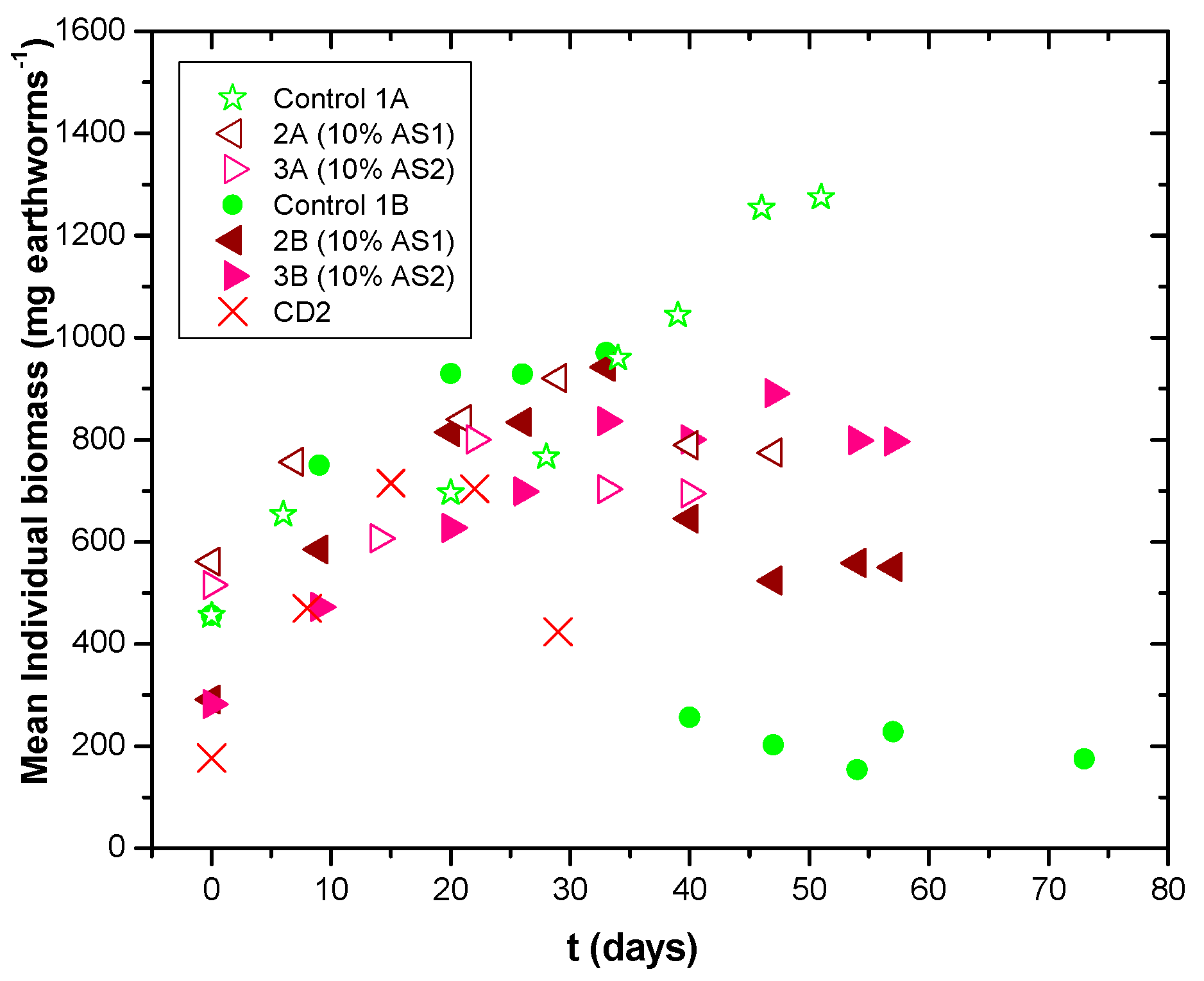 Fermentation 09 00512 g002