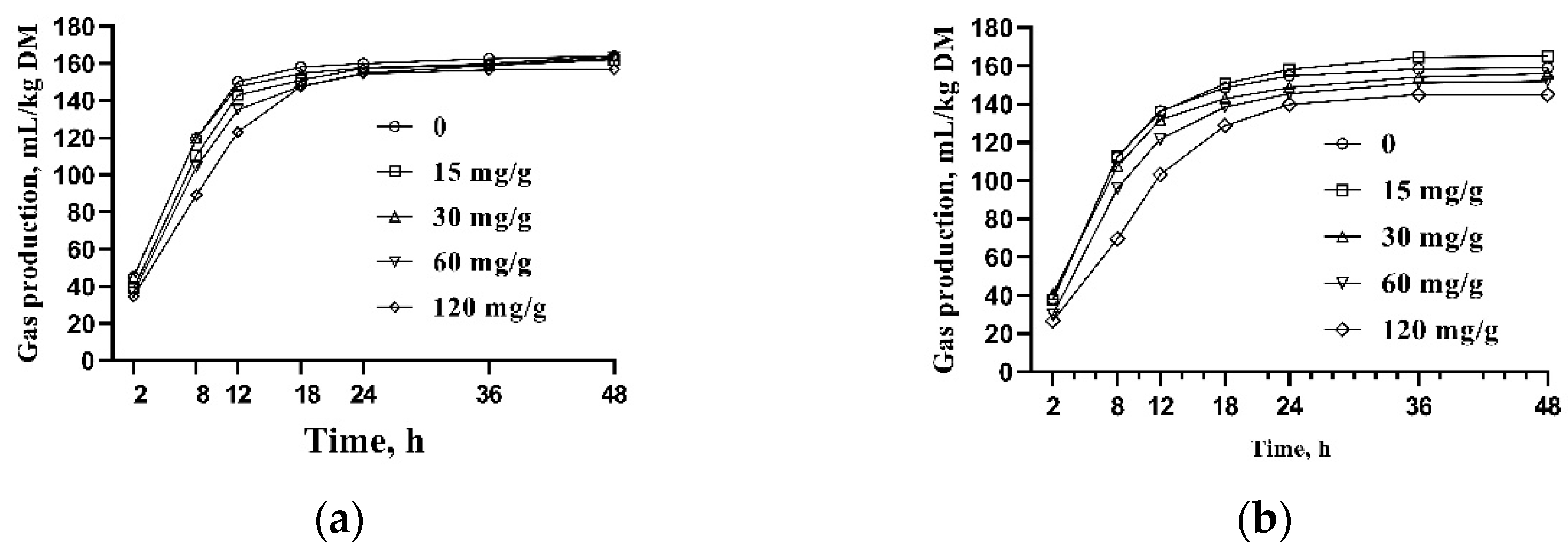 Fermentation 09 00513 g001 Fermentation 09 00513 g001