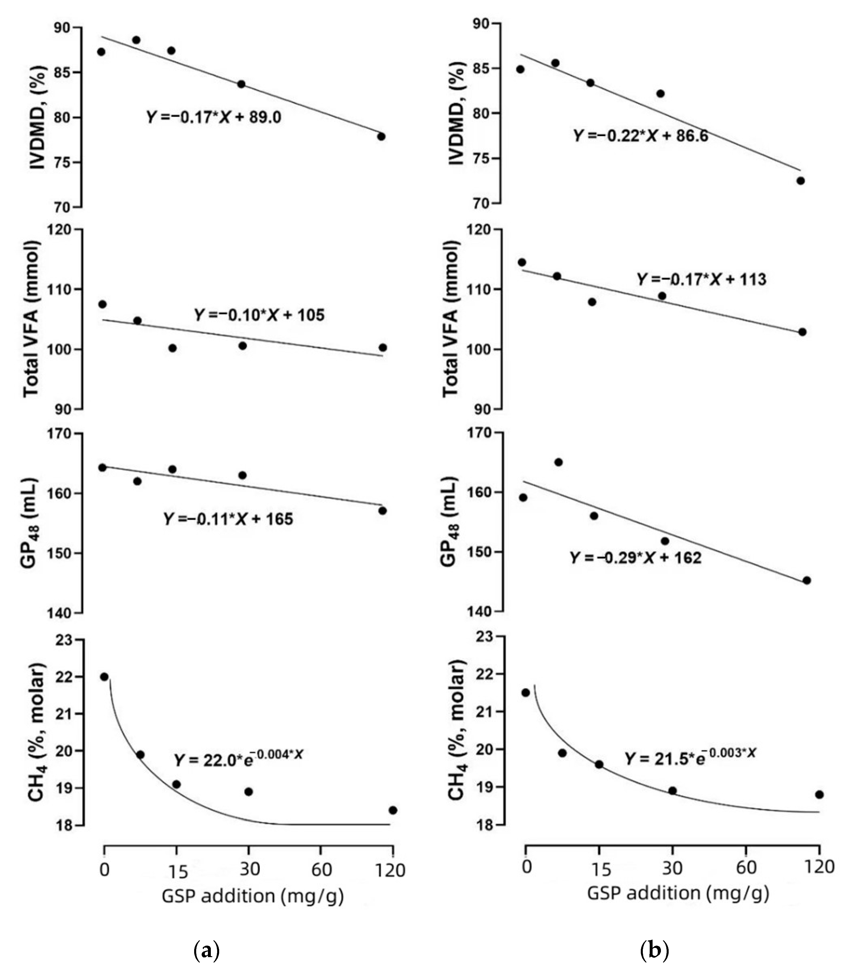 Fermentation 09 00513 g002 Fermentation 09 00513 g002
