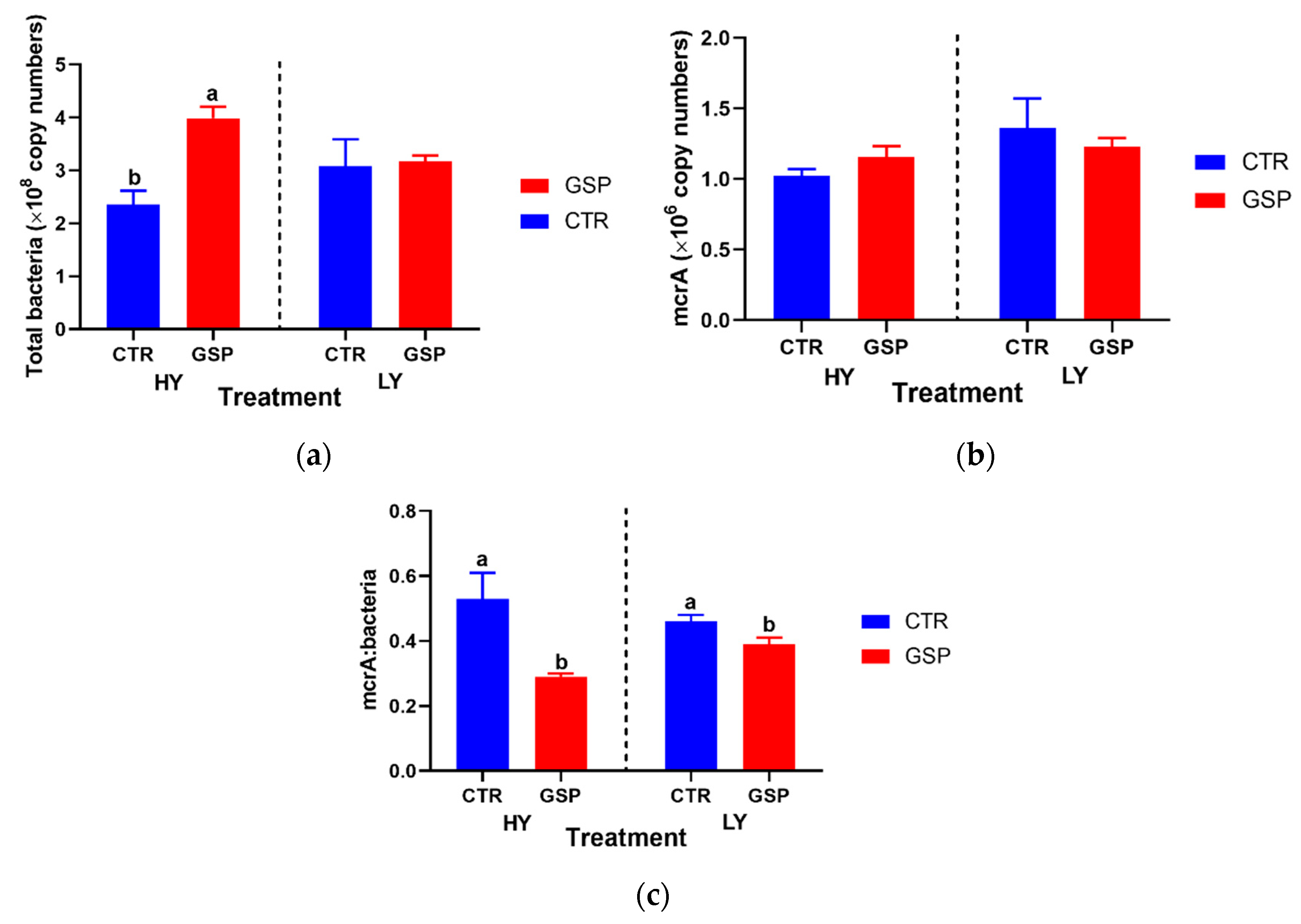 Fermentation 09 00513 g003 Fermentation 09 00513 g003