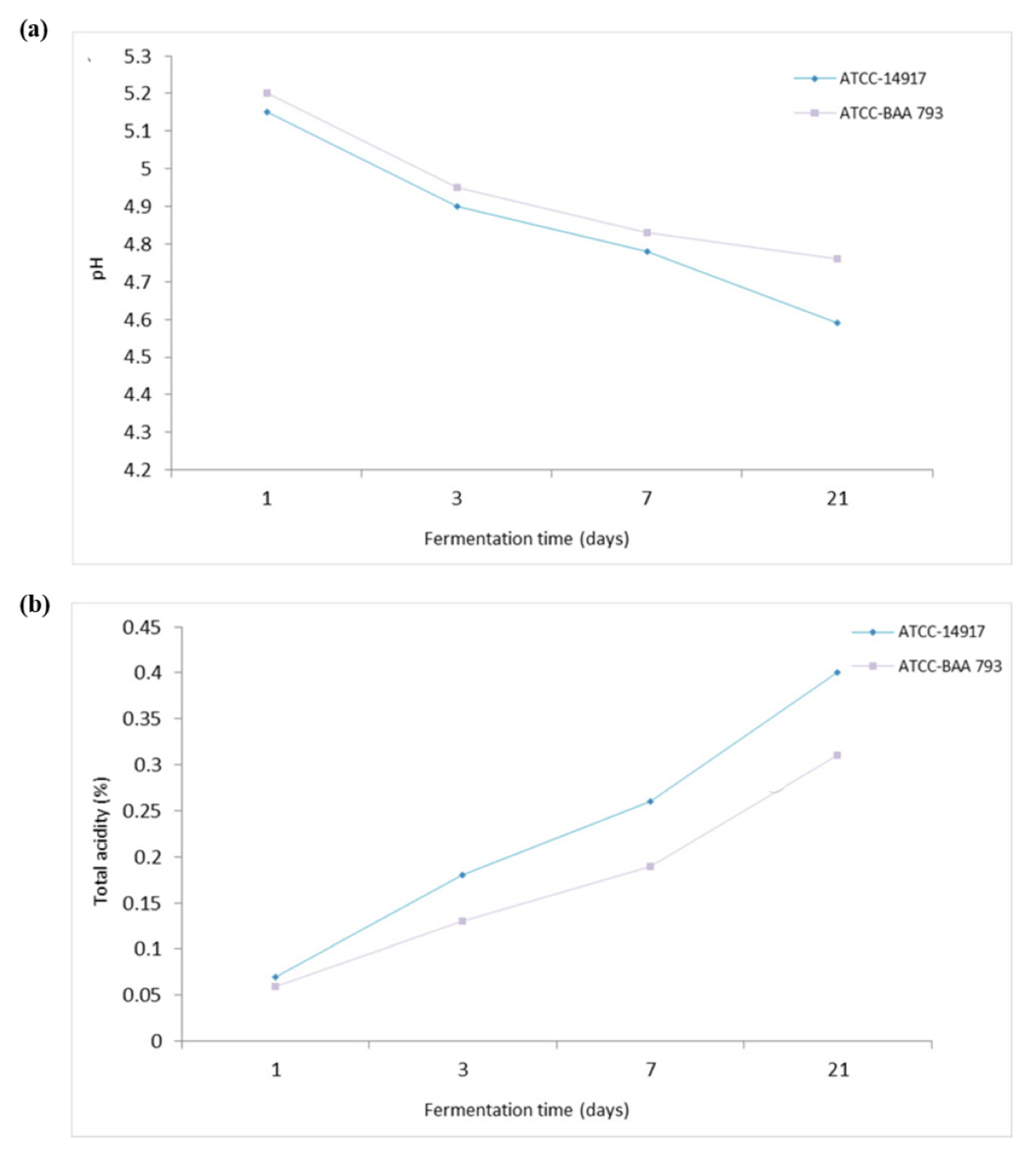 Fermentation 09 00514 g001