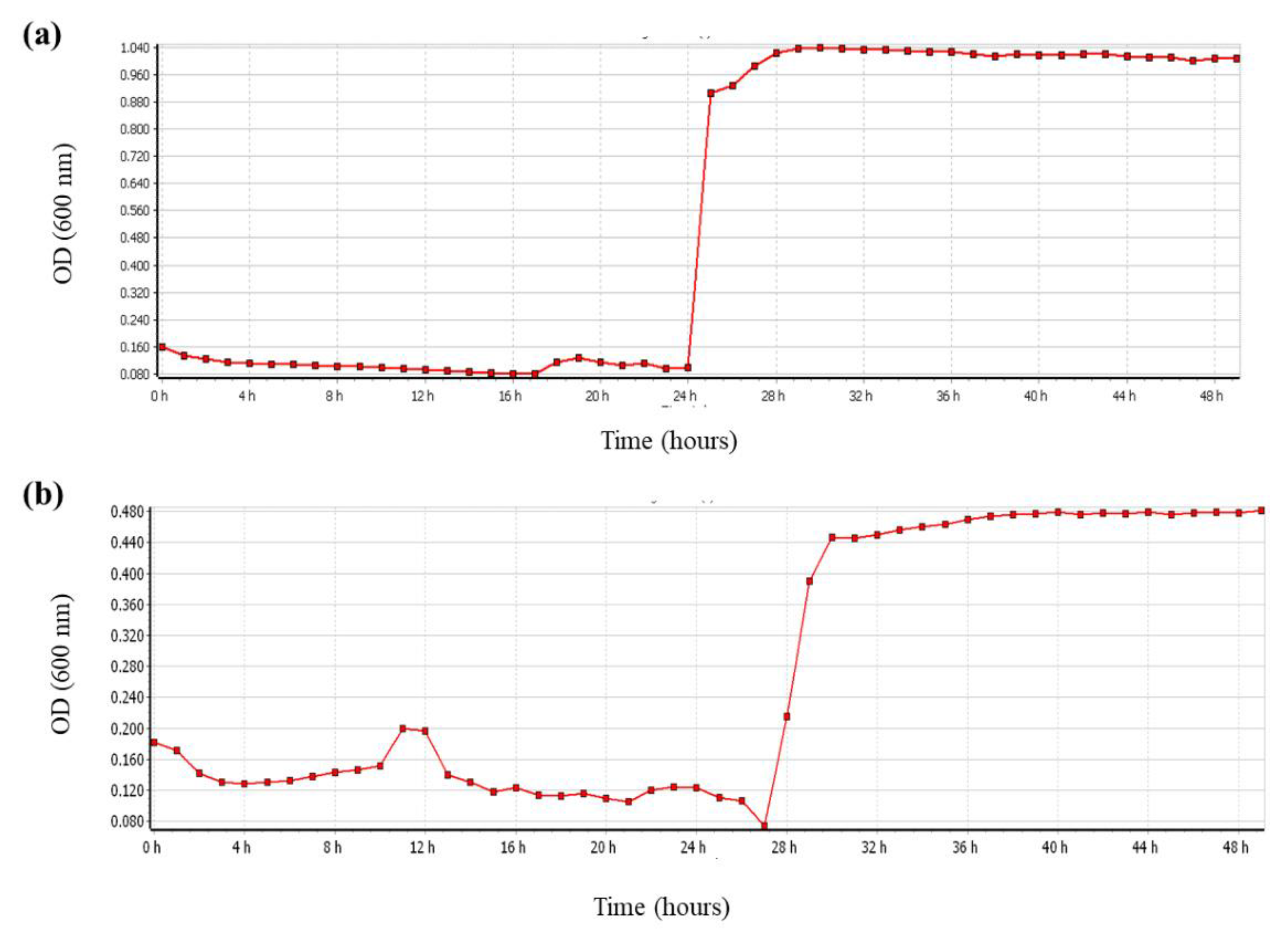 Fermentation 09 00514 g003