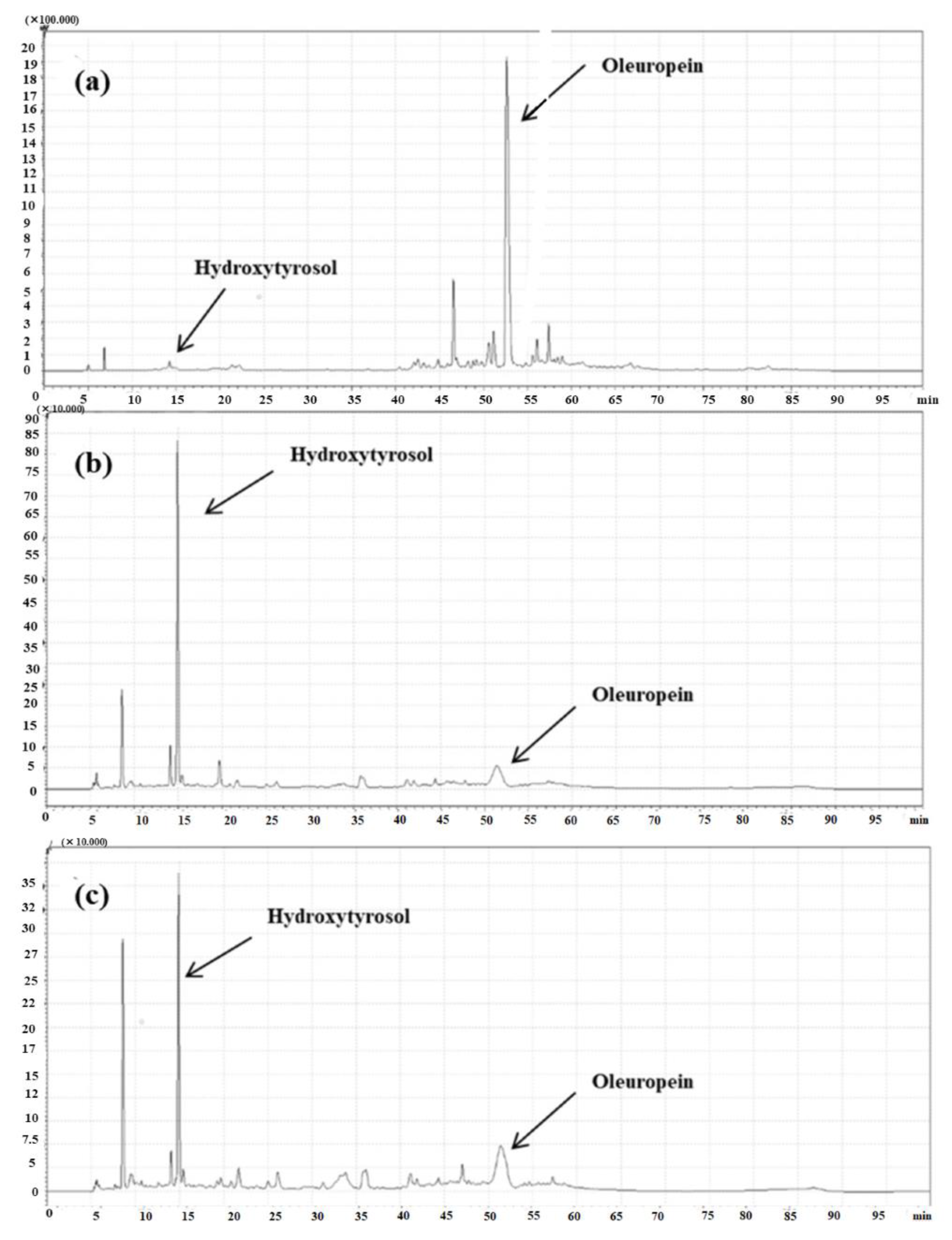 Fermentation 09 00514 g004