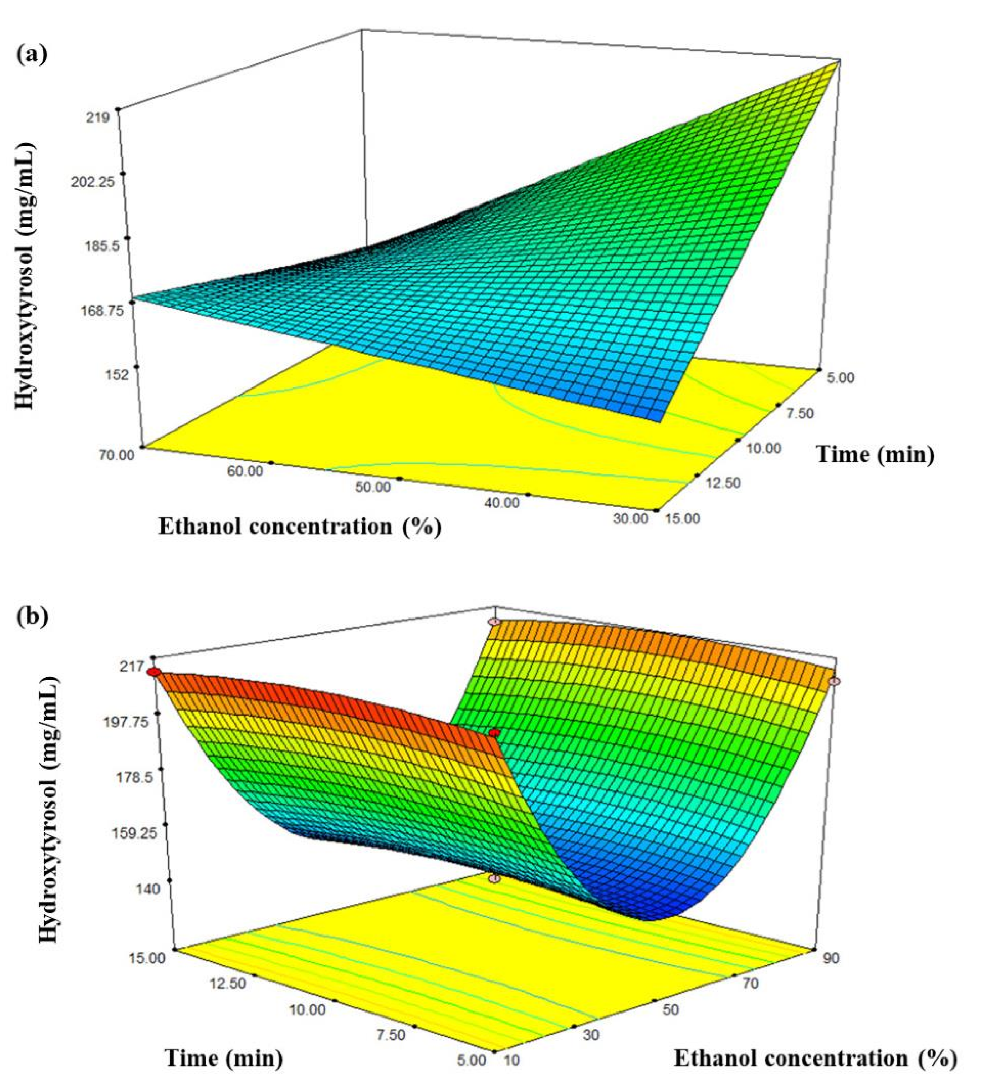 Fermentation 09 00514 g005