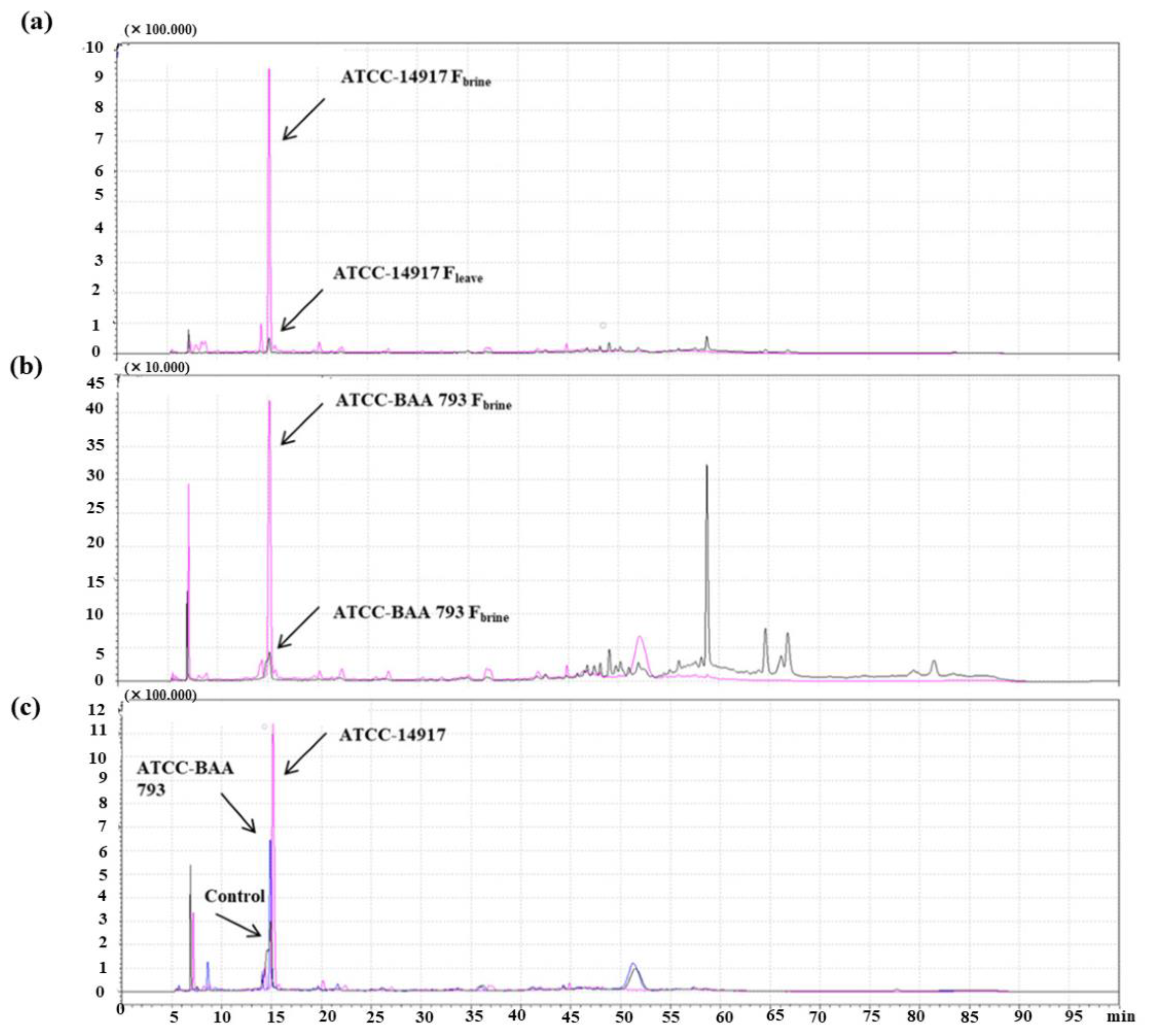 Fermentation 09 00514 g006