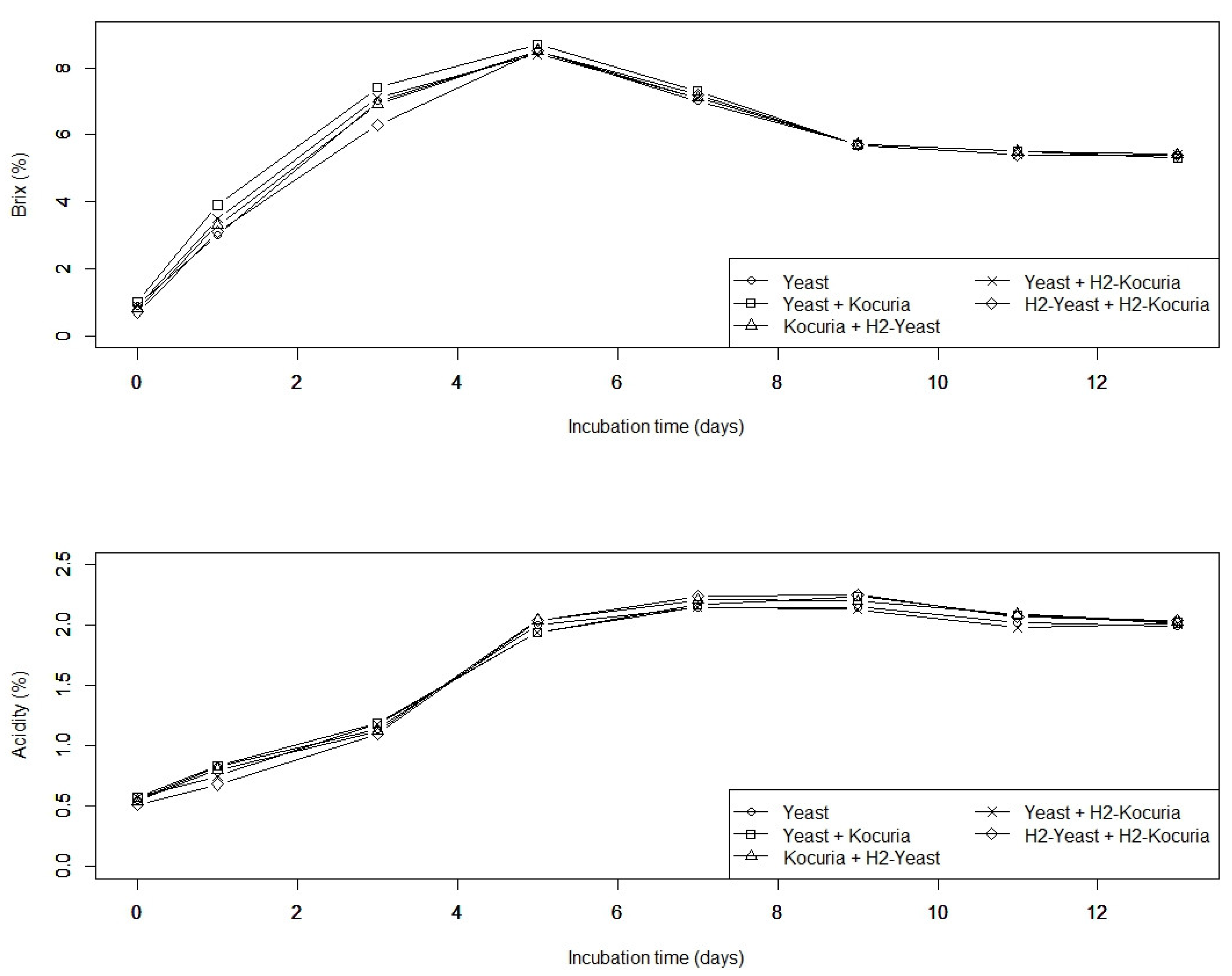 Fermentation 09 00516 g001