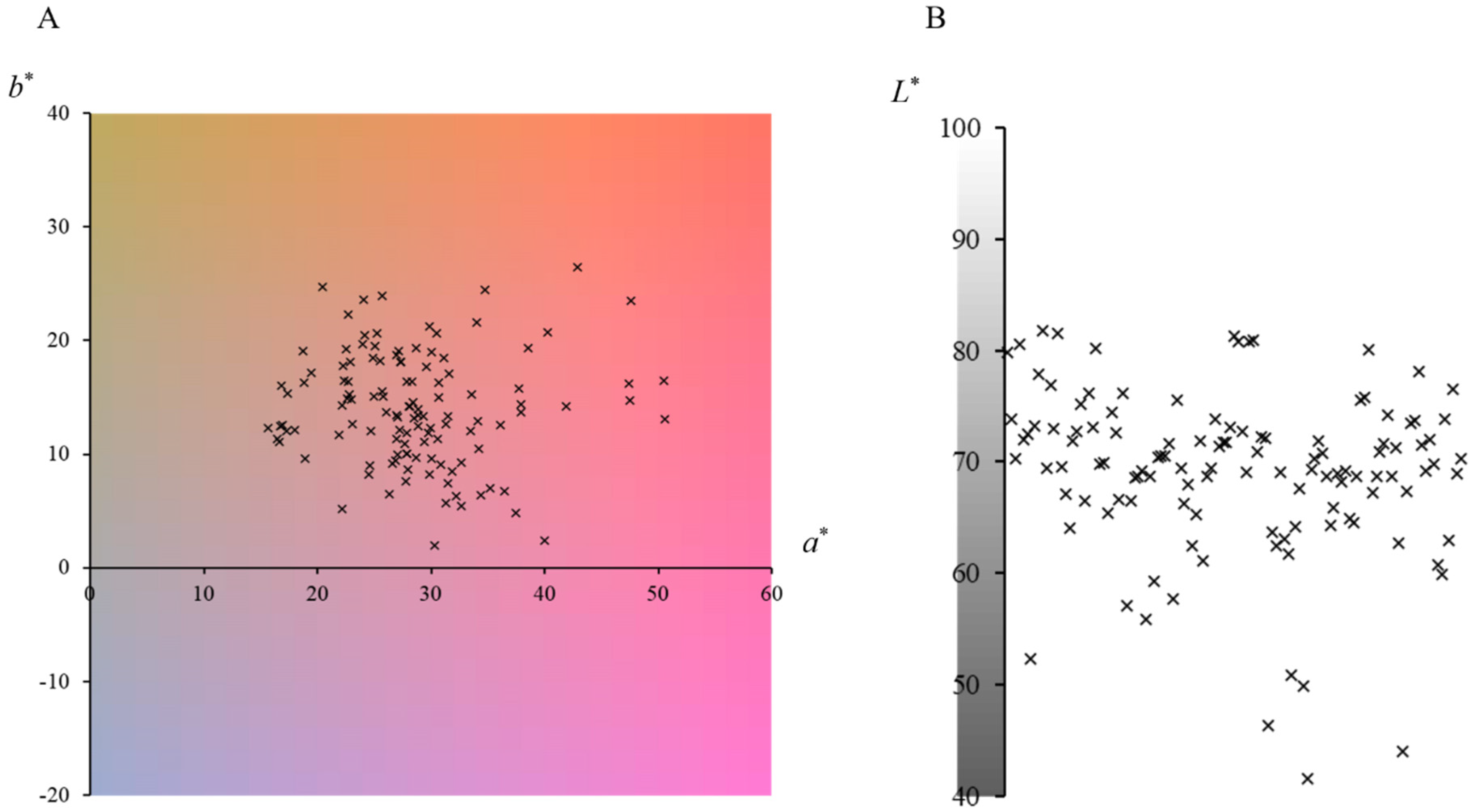 Fermentation 09 00519 g001