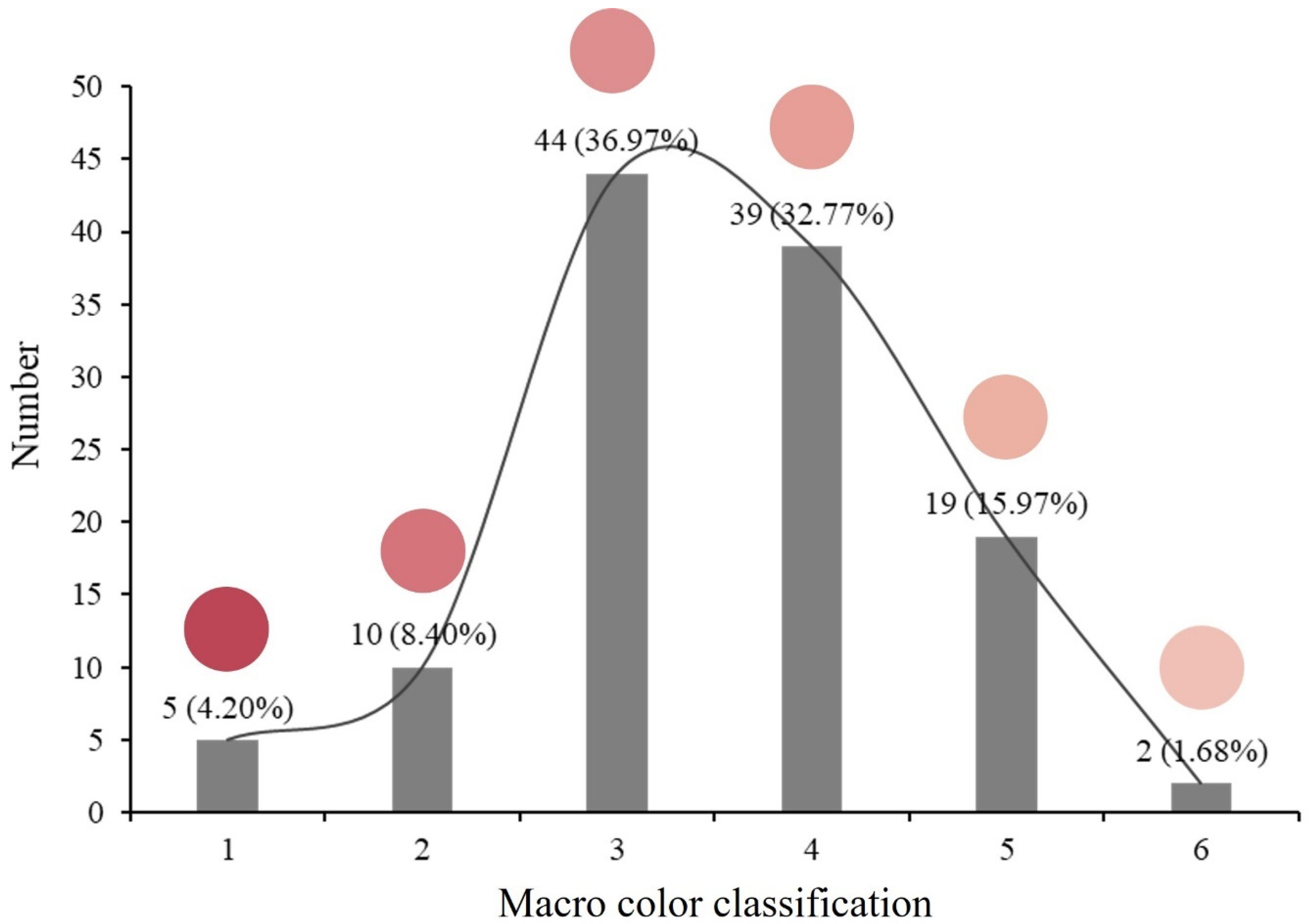 Fermentation 09 00519 g003