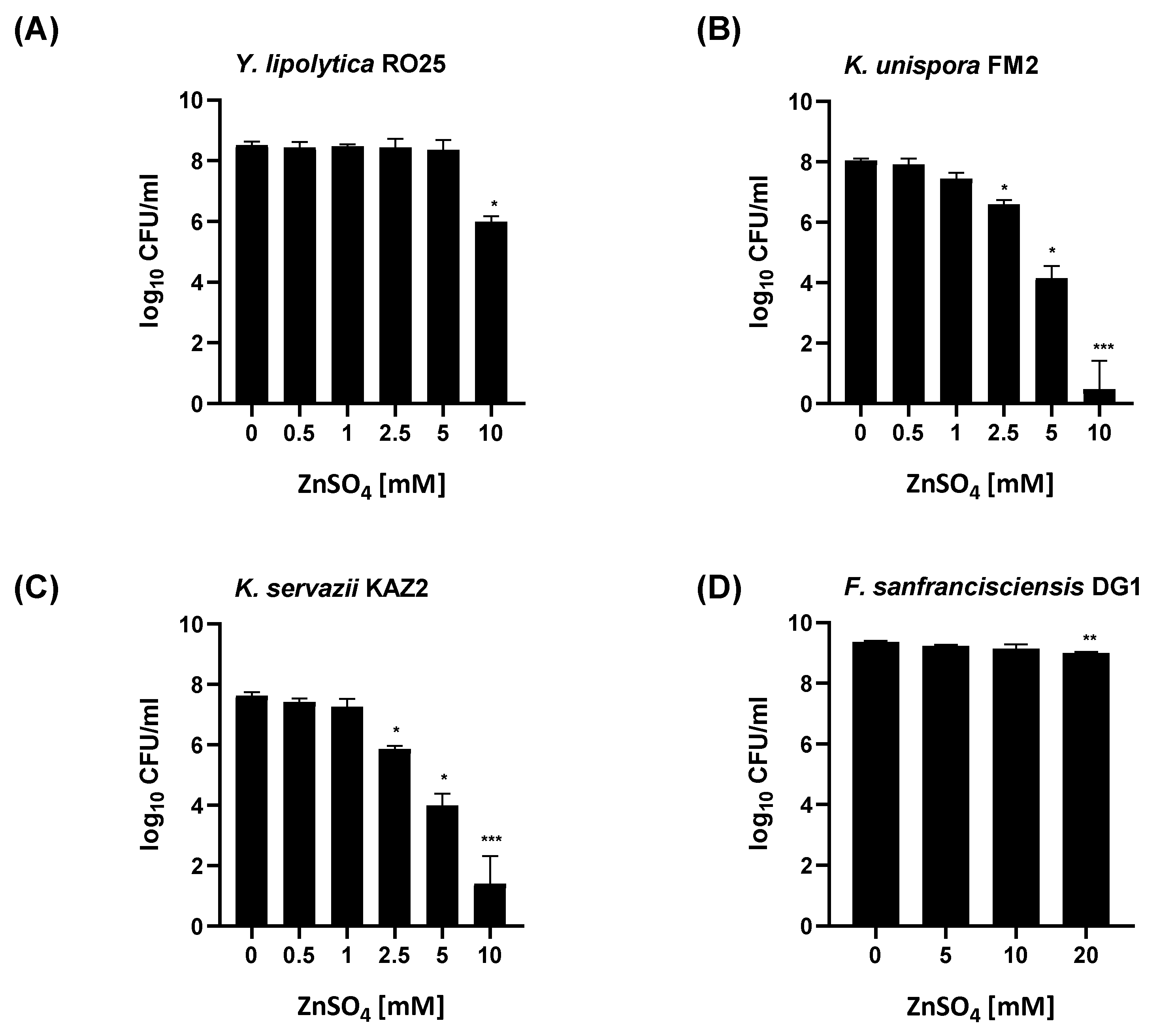 Fermentation 09 00521 g003