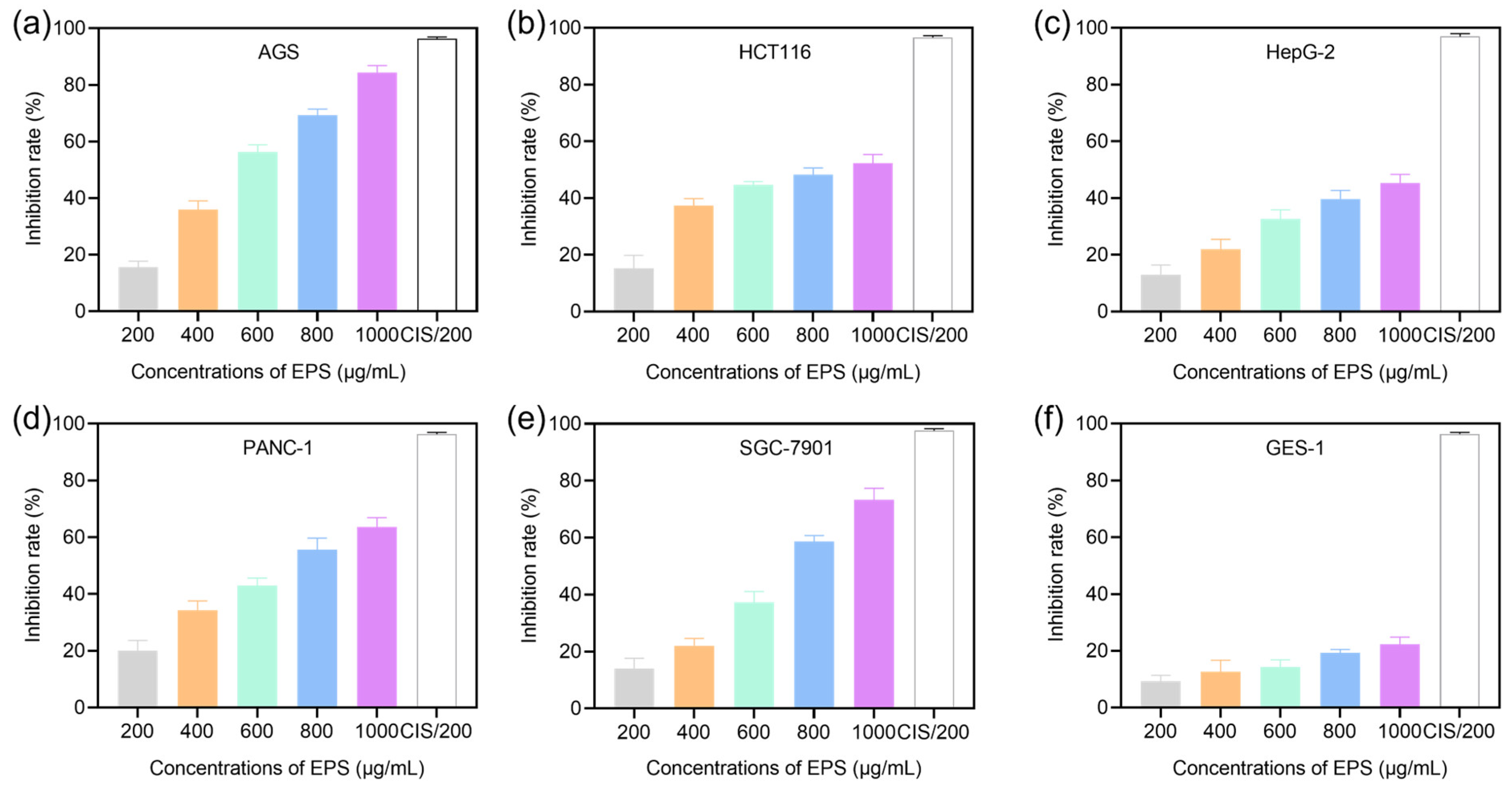 Fermentation 09 00539 g001